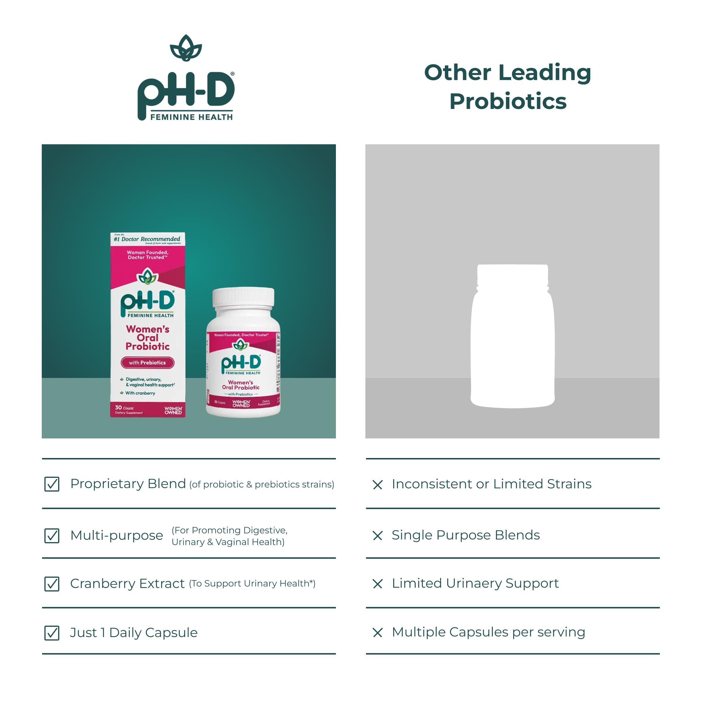 pH-D Feminine Health Support Cranberry Supplement ingredients list