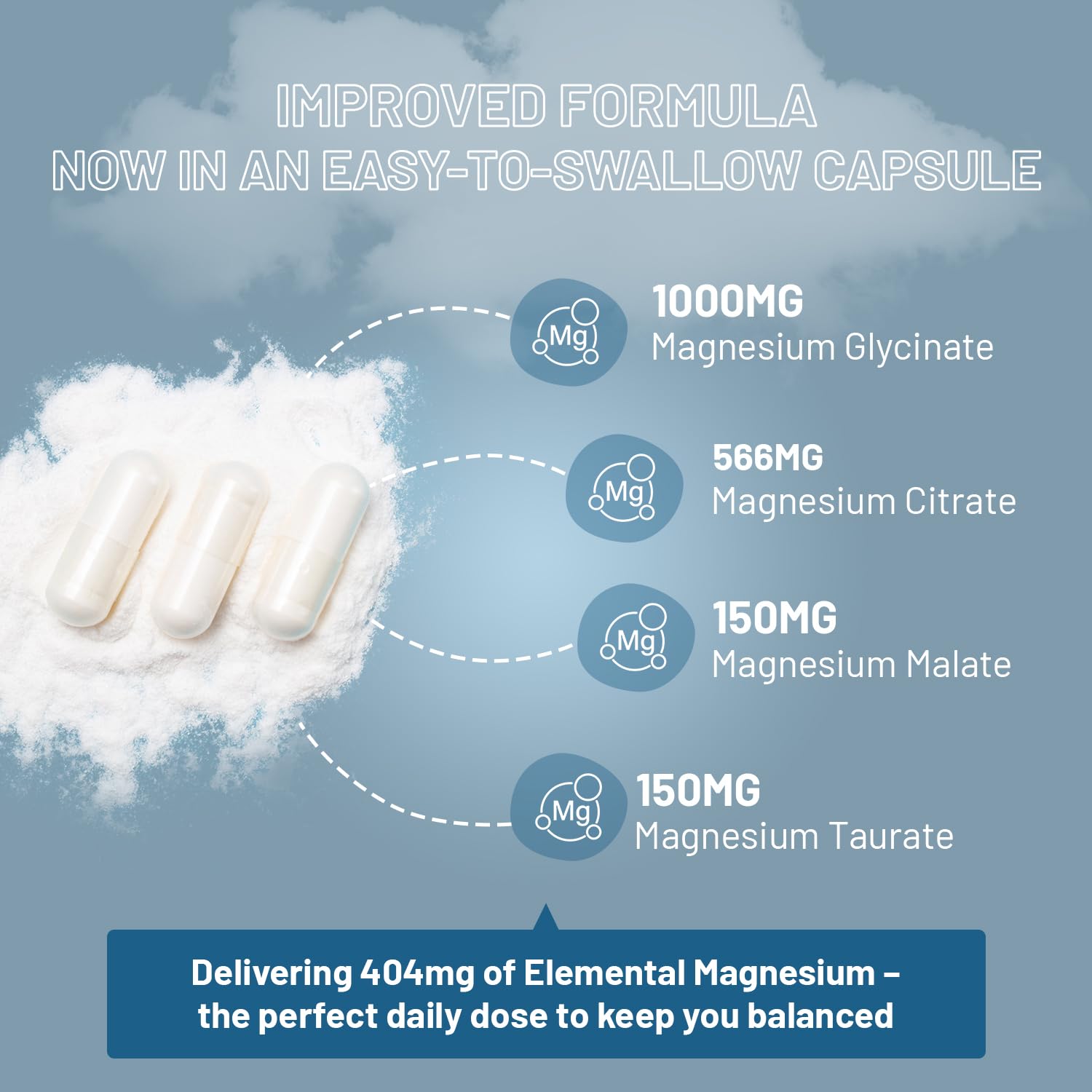 PH PROWISE Healthcare Magnesium Complex ingredients list