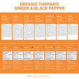 PH PROWISE Healthcare Turmeric Capsules close-up of capsules