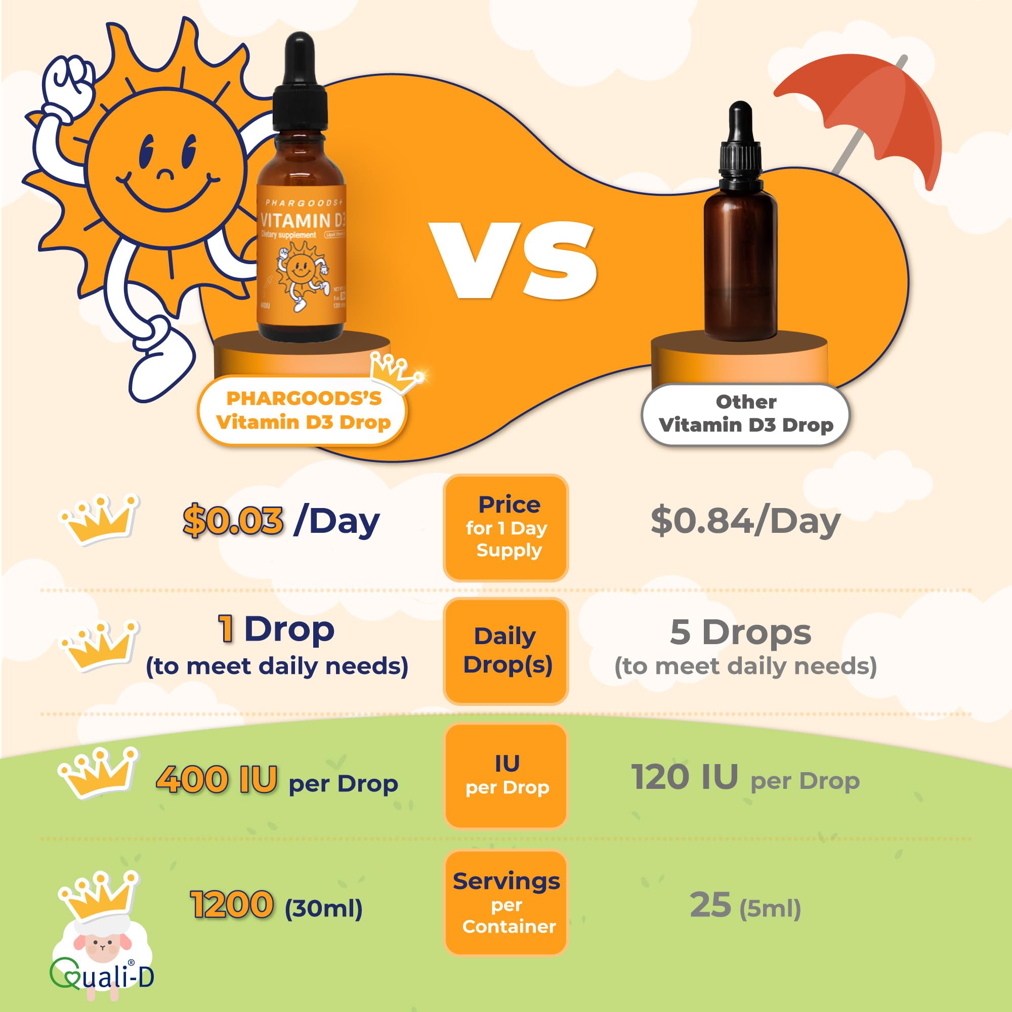 PHARGOODS+ Vitamin D3 Drops dropper close-up