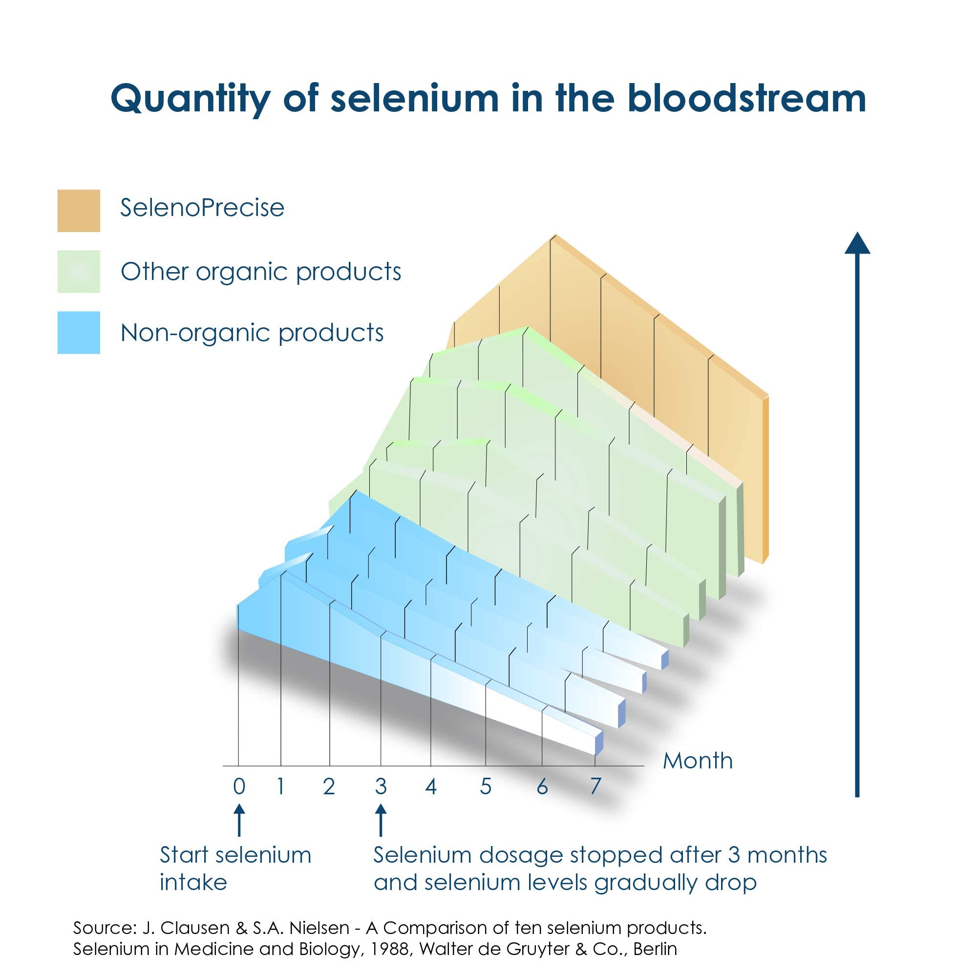 Pharma Nord SelenoPrecise Organic Selenium Supplement on a kitchen counter