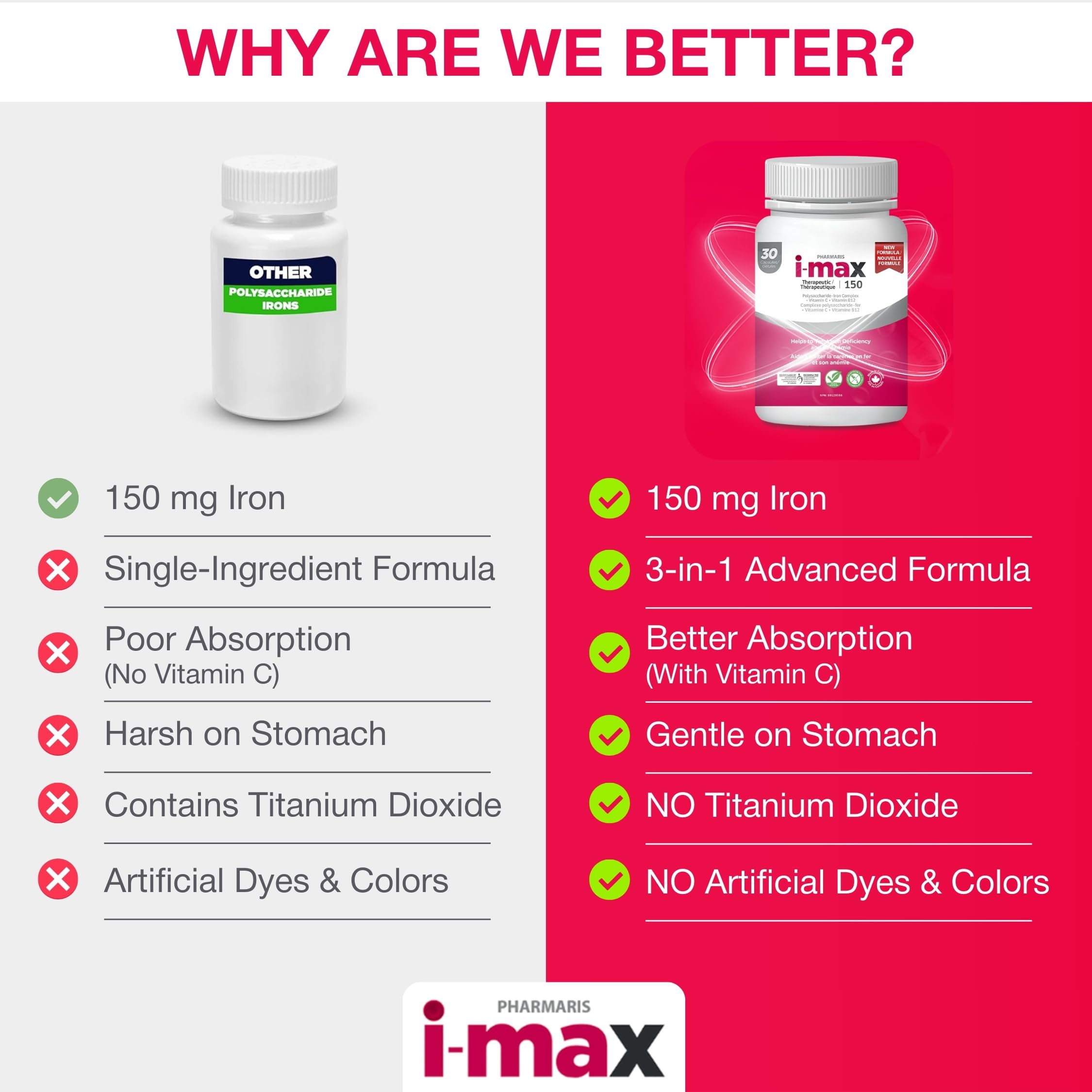 Pharmaris Iron Supplement ingredients list