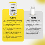 Pharmlitalia Magnesium L-Threonate Gummies in hand, ready to enjoy