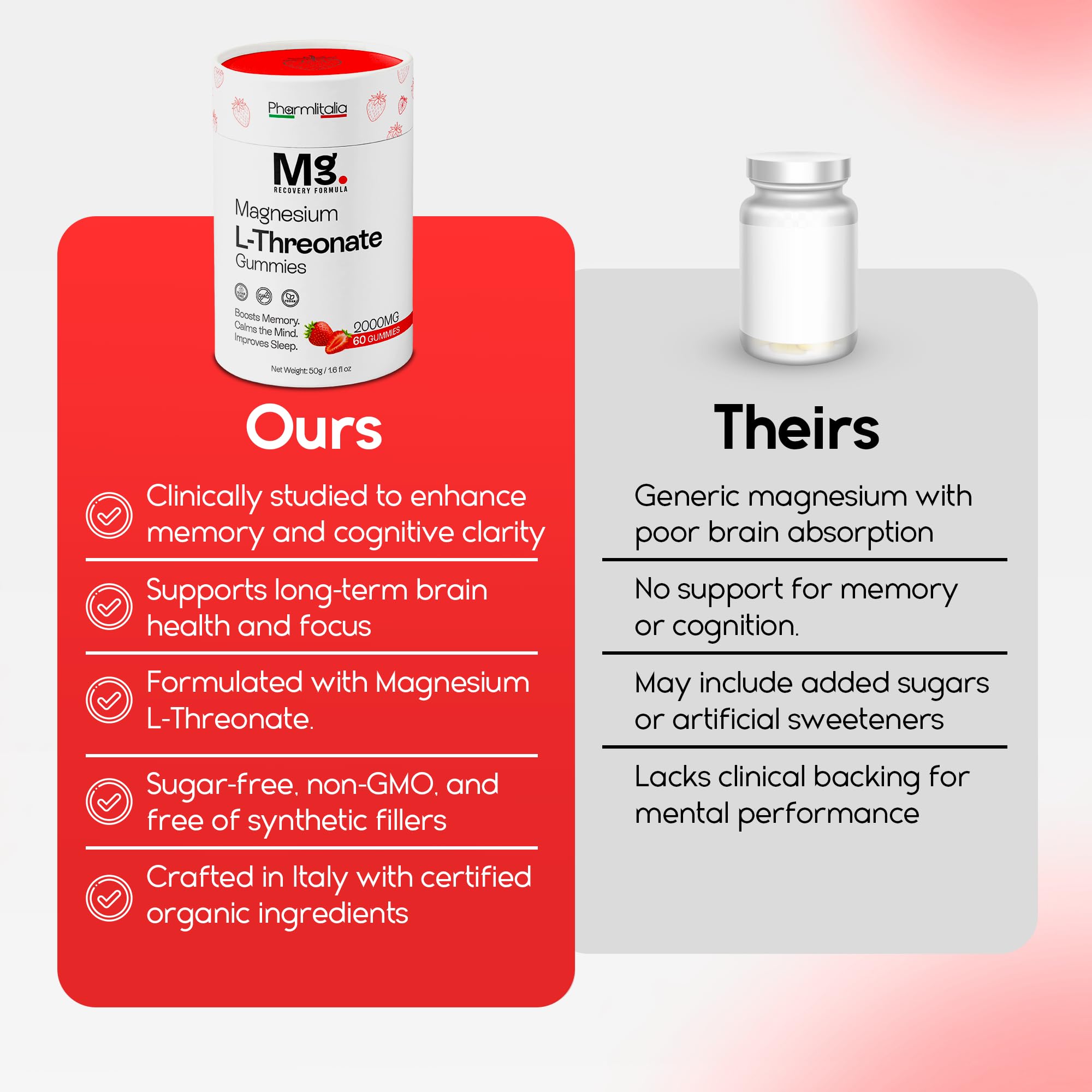 Pharmlitalia Magnesium L-Threonate Gummies open bottle
