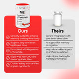 Pharmlitalia Magnesium L-Threonate Gummies open bottle