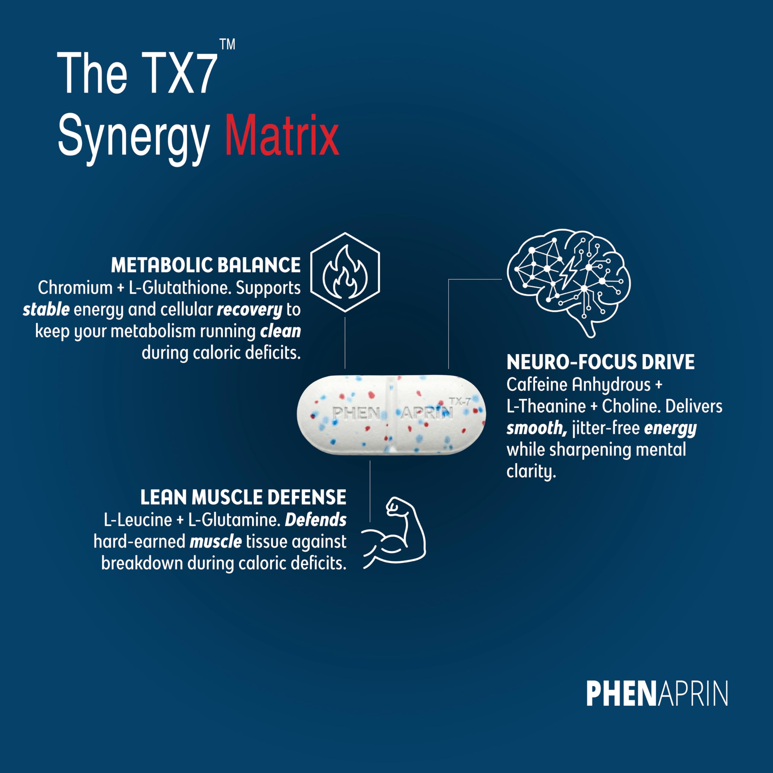 PhenAprin TX7 L-Leucine Supplement on a wooden surface