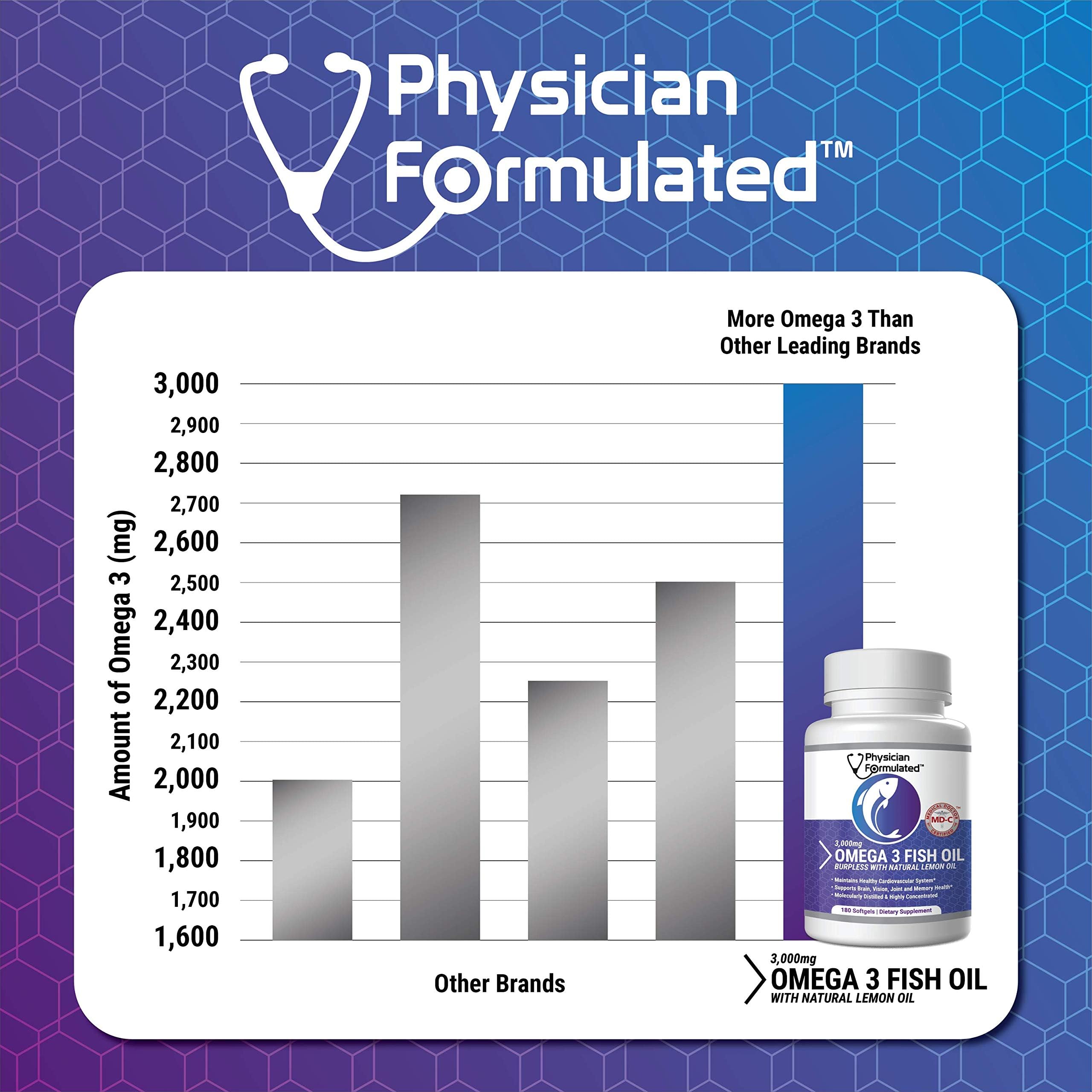 Physician Formulated Omega-3 Fish Oil Capsules 2000mg bottle side view