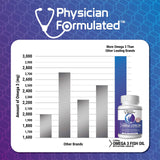 Physician Formulated Omega-3 Fish Oil Capsules 2000mg bottle side view