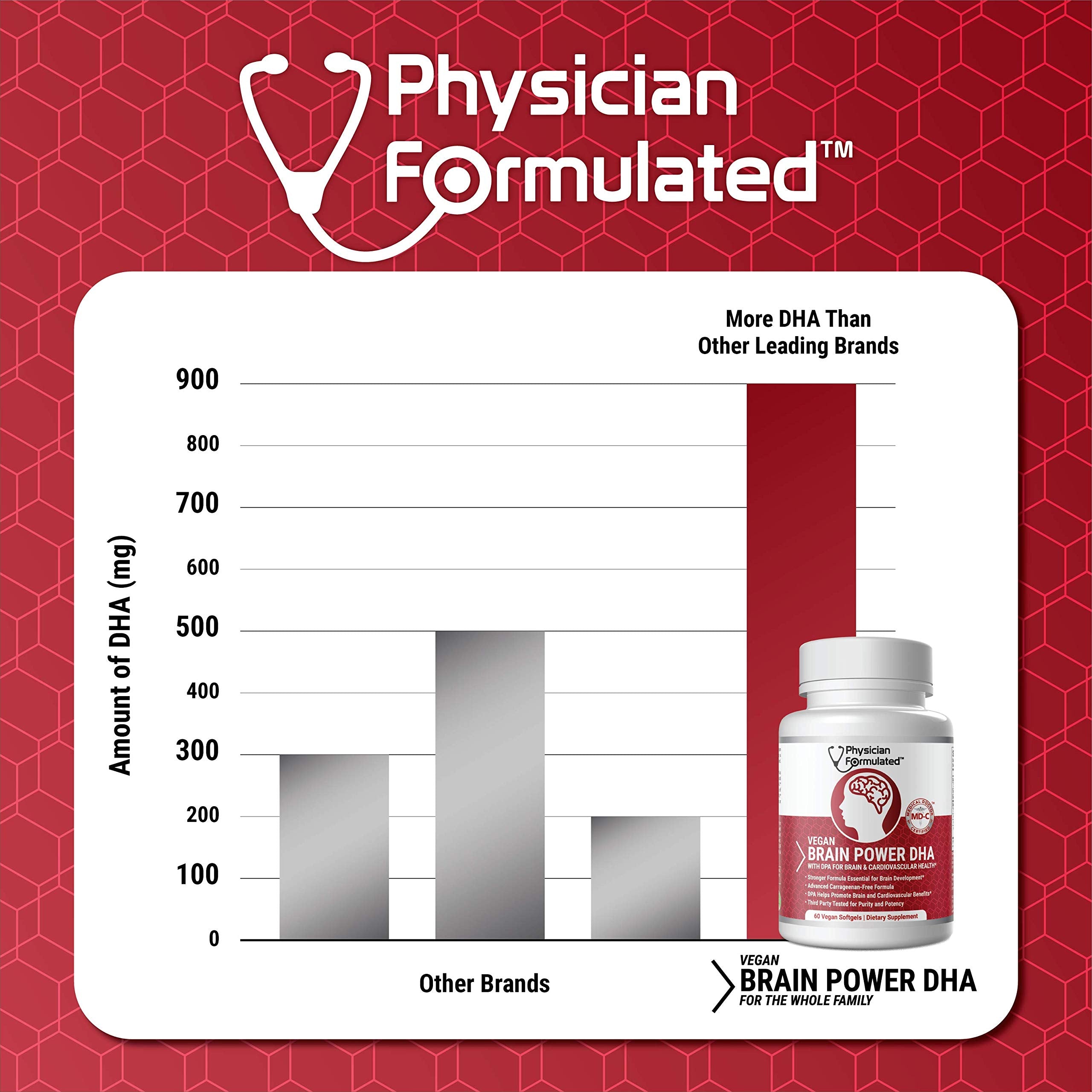 Physician Formulated Vegan Omega DHA/DPA Capsules side view