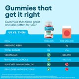 Physician's CHOICE Probiotic Gummies on a wooden table