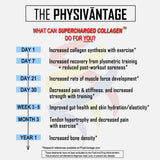 PhysiVantage Supercharged Collagen unflavoured option