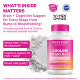 Pink Stork Prenatal Choline bottle with 30 capsules