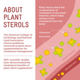 Piper Biosciences Plant Sterol Gummies back view of packaging