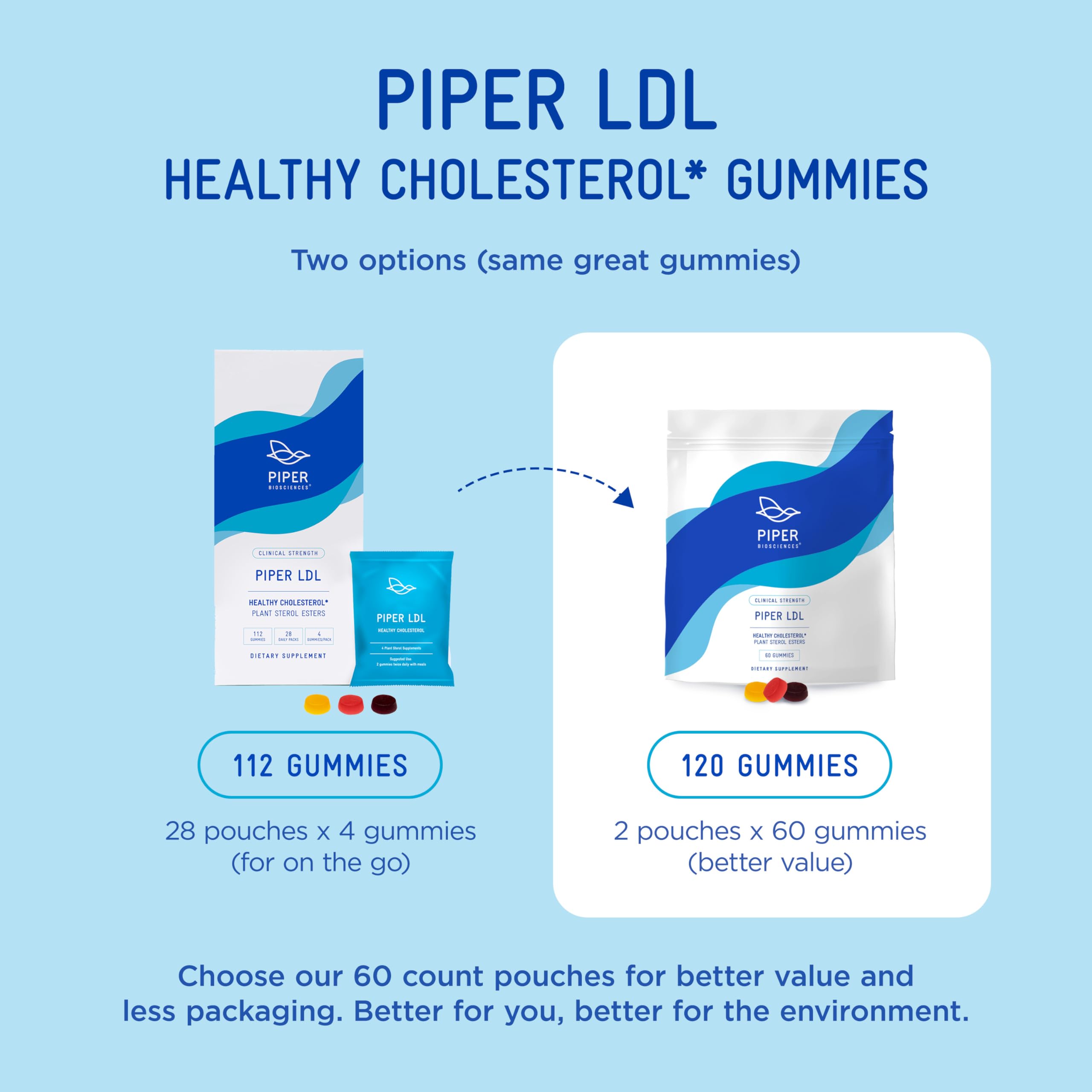 Piper Biosciences Plant Sterol Gummies in a bowl