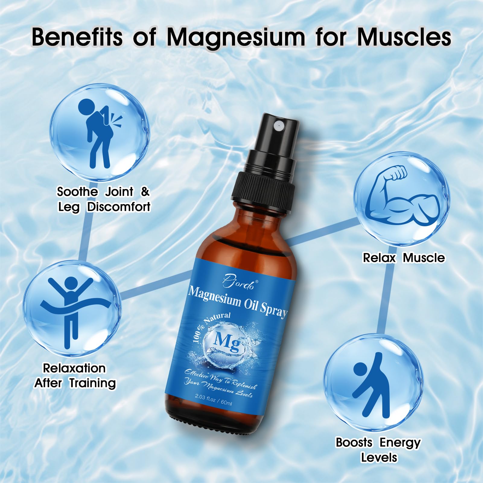 Pjordo Magnesium Oil Spray in a wellness setting