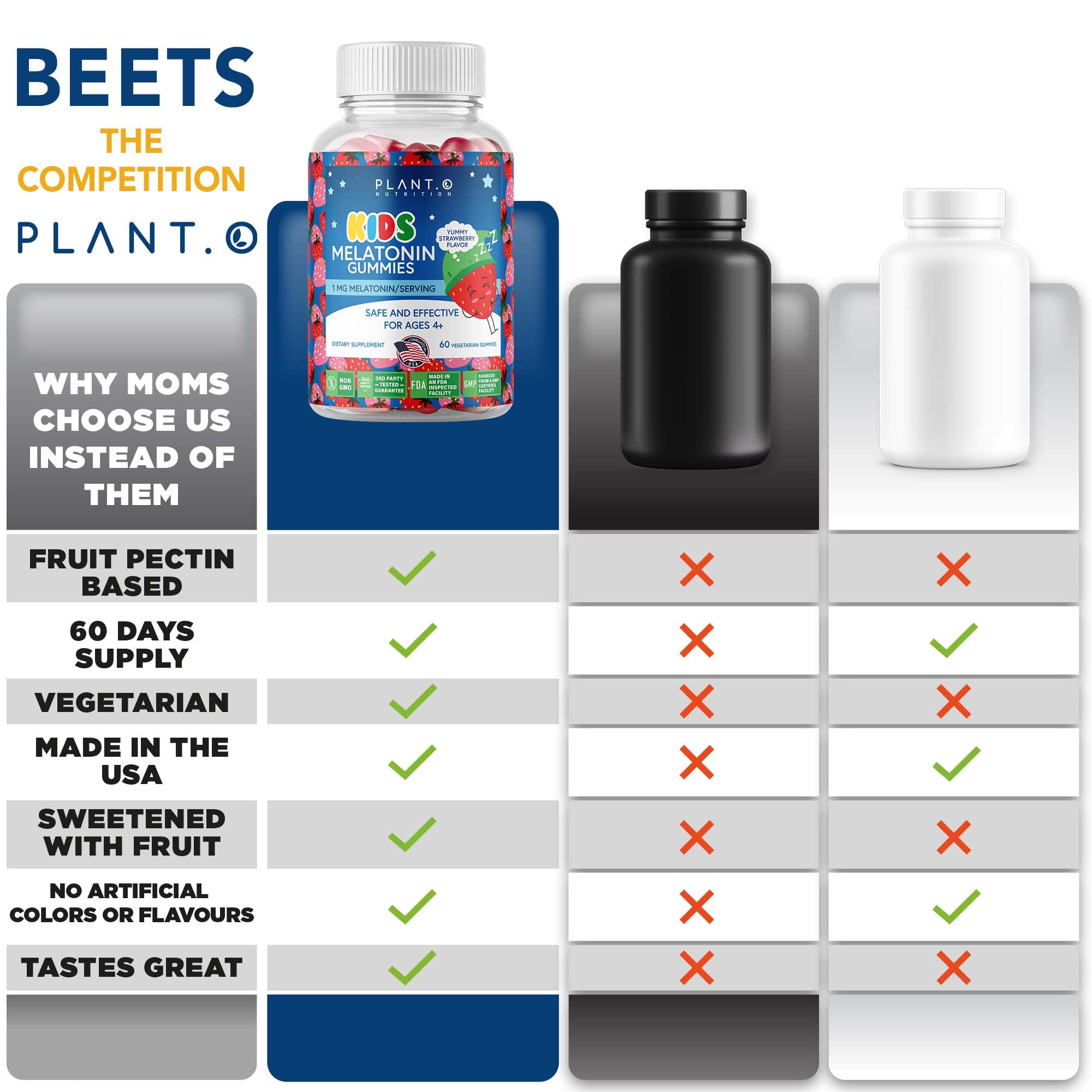 PLANT.O NUTRITION Kids Melatonin Gummies packaging details