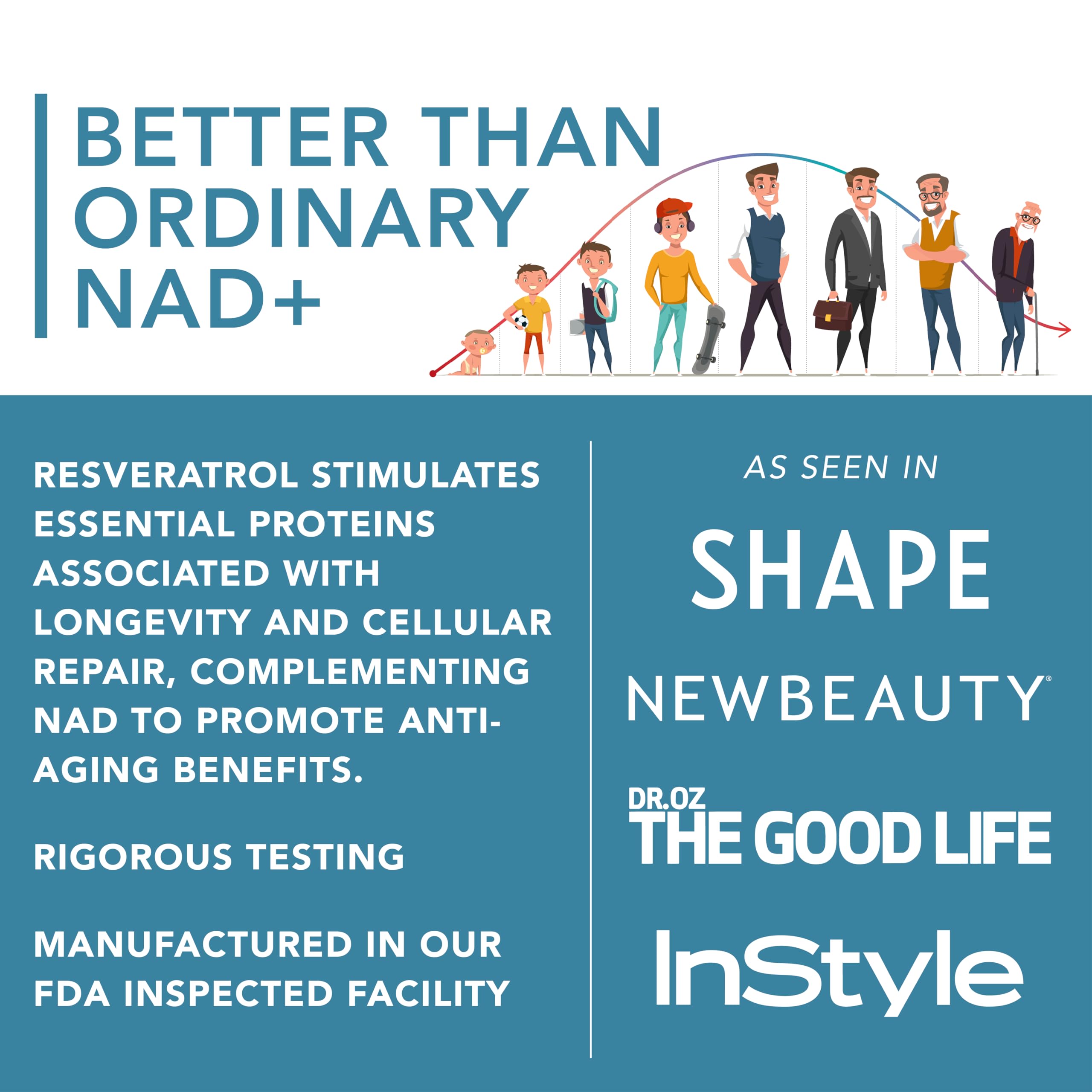 PLANT.O NUTRITION NAD+ Resveratrol Supplement packaging