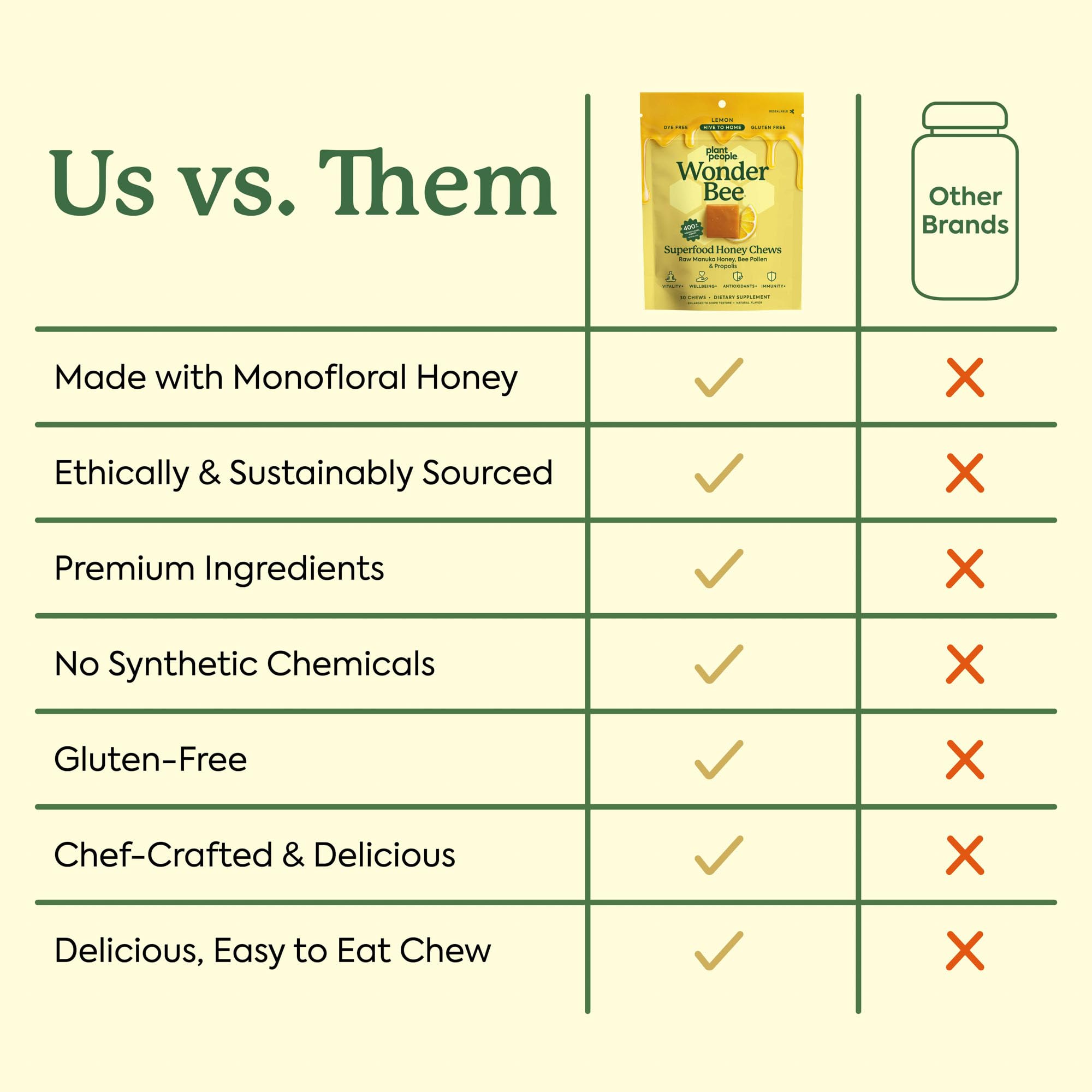 Plant People Daily Wellness Superfood Chews with natural ingredients around