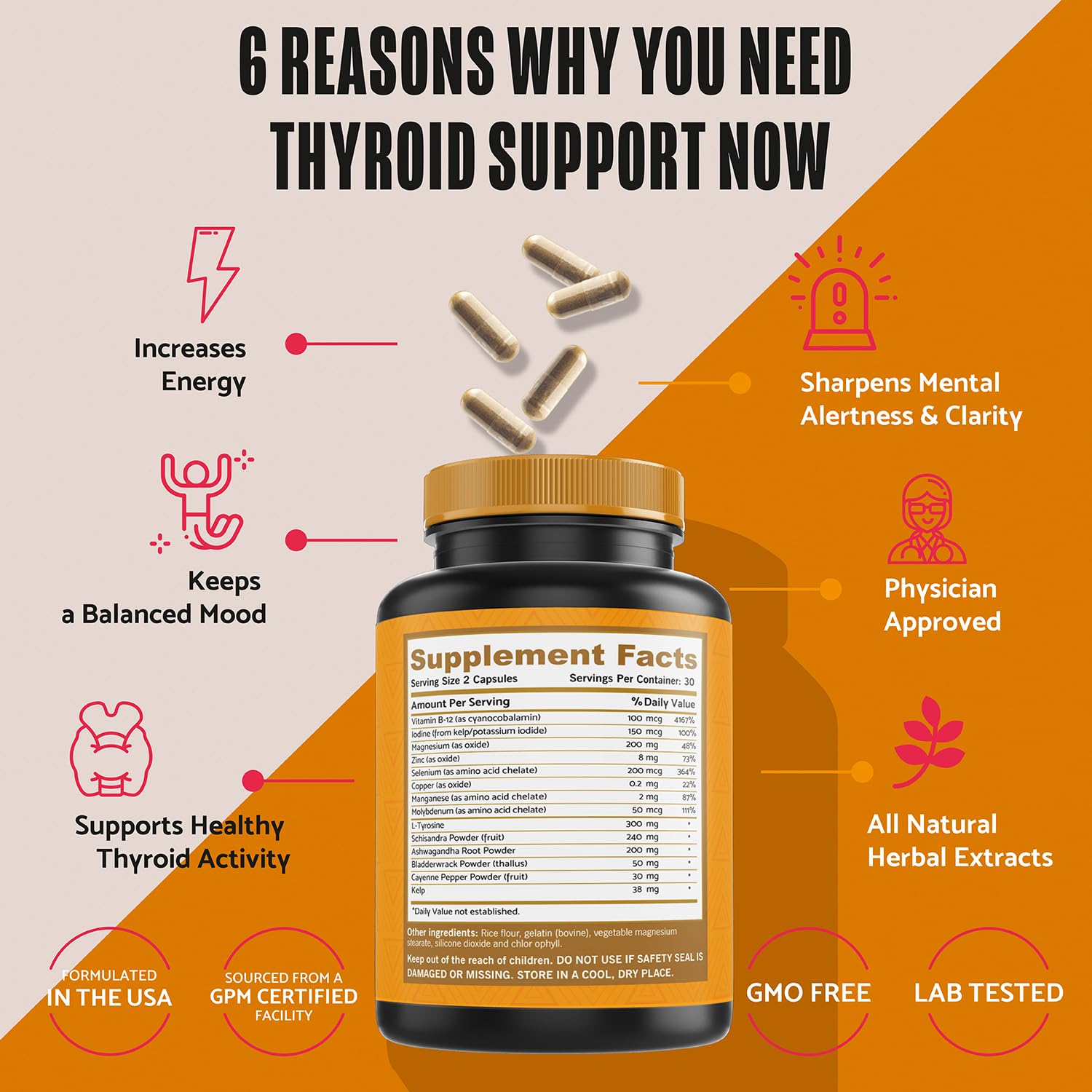 PLANTFUL RESEARCH Thyroid Support Supplement on a wooden table