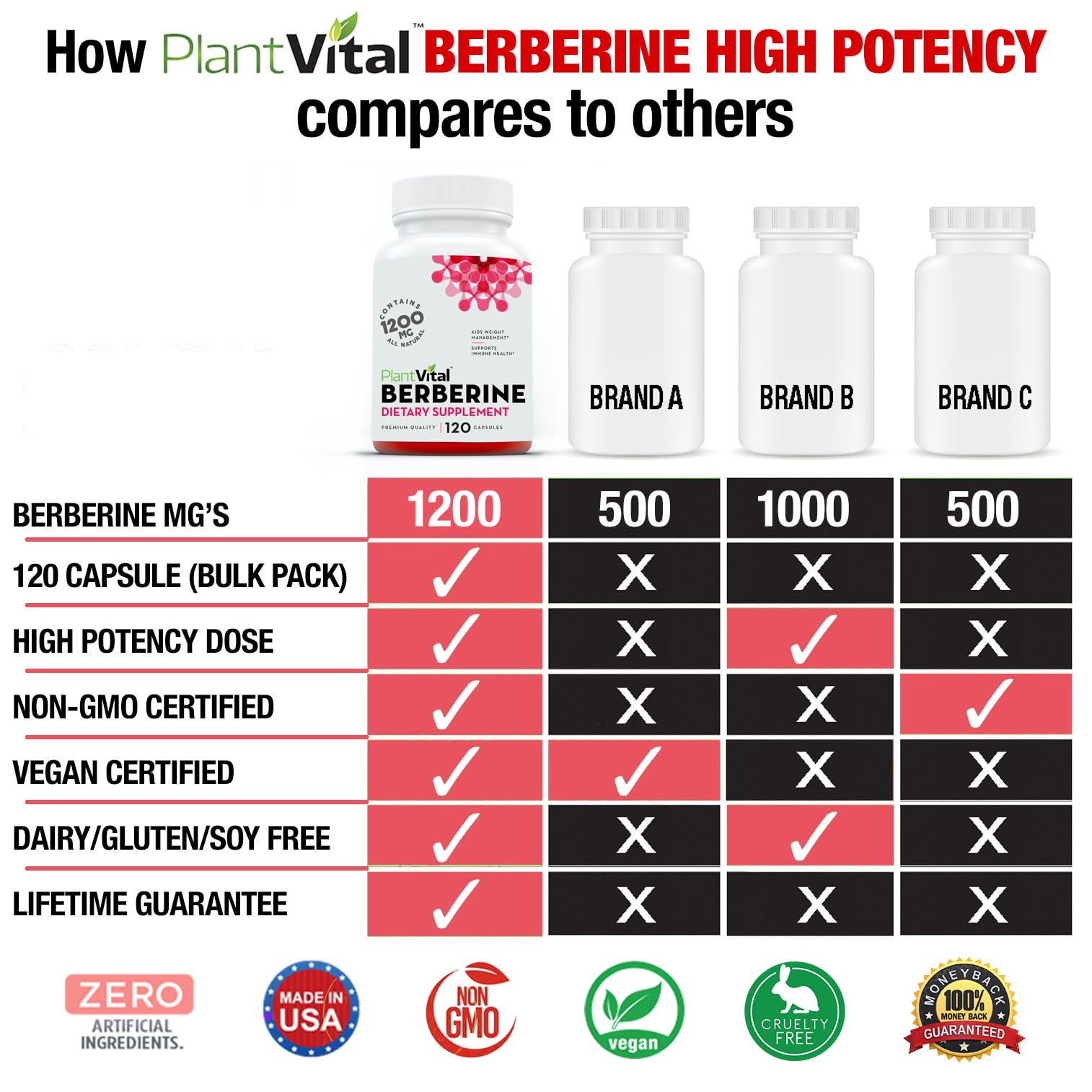 Plantvital Berberine Organic 1200mg Vegan Capsules side view