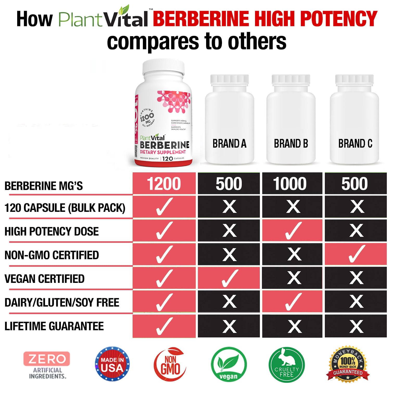 Plantvital Organic Berberine Supplement 1200mg side view