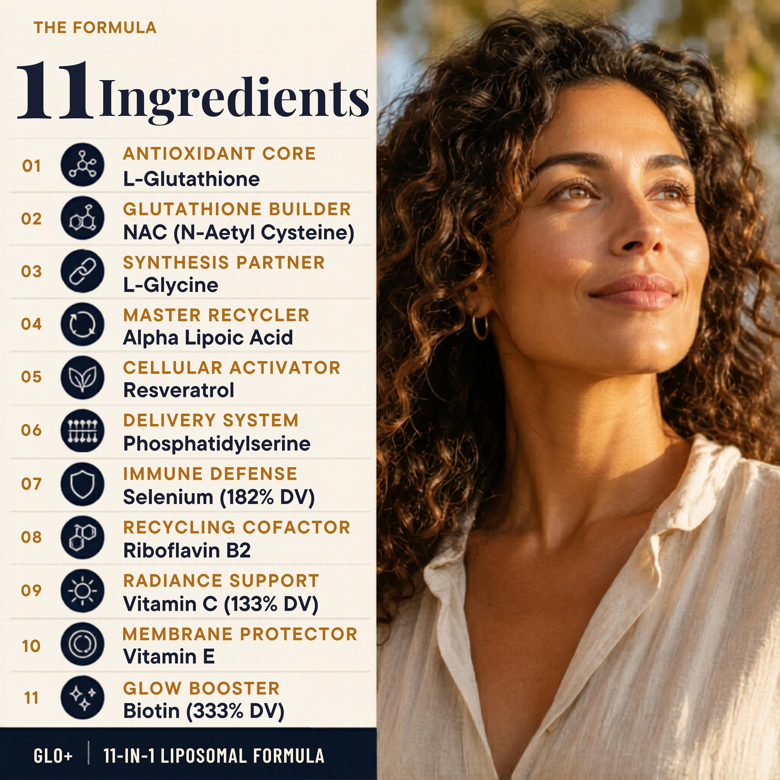 Plus+Ultra GLOPLUS+ Antioxidant Complex 1150mg capsules packaging