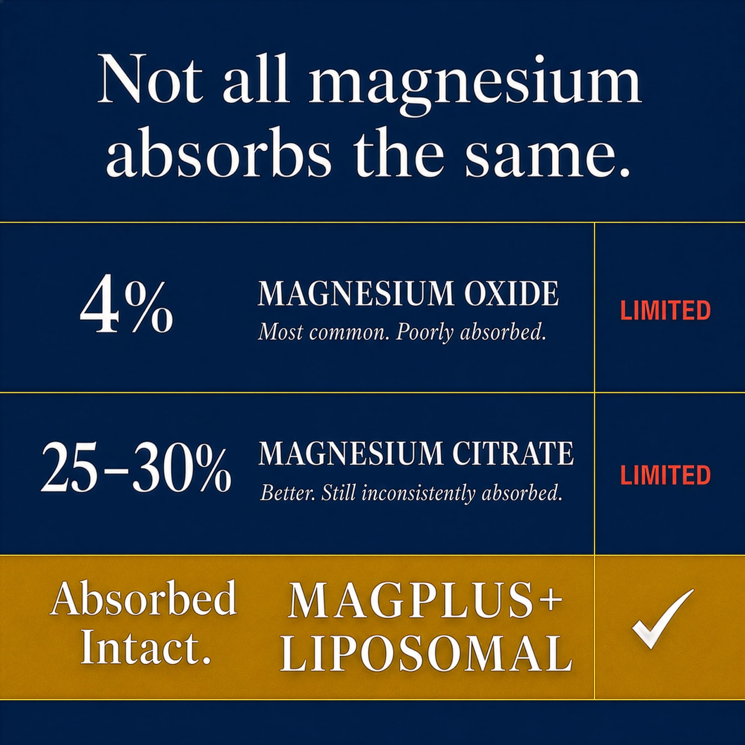 Plus+Ultra Magnesium Complex capsules close-up