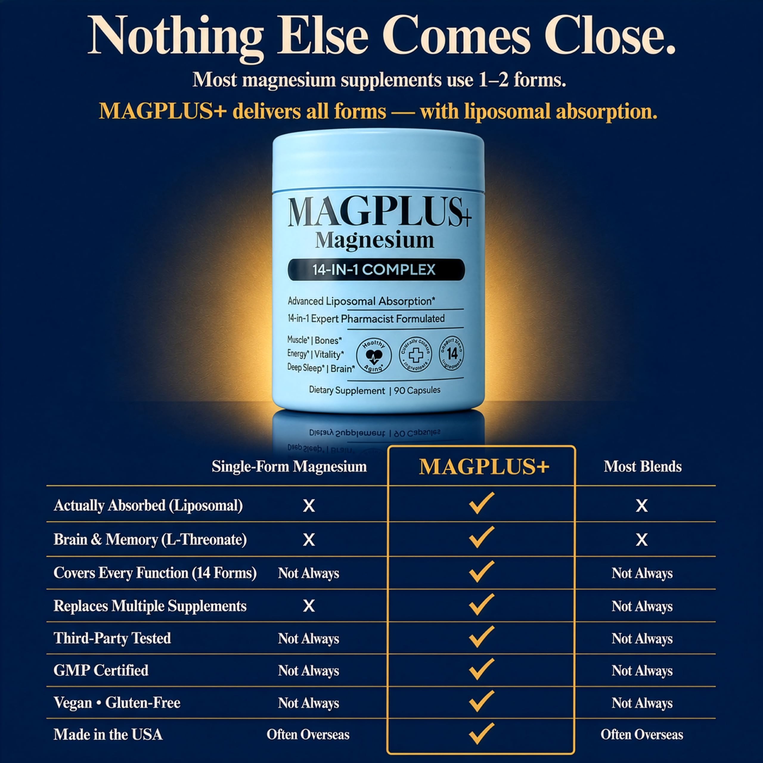 Plus+Ultra Magnesium Complex on a wooden table