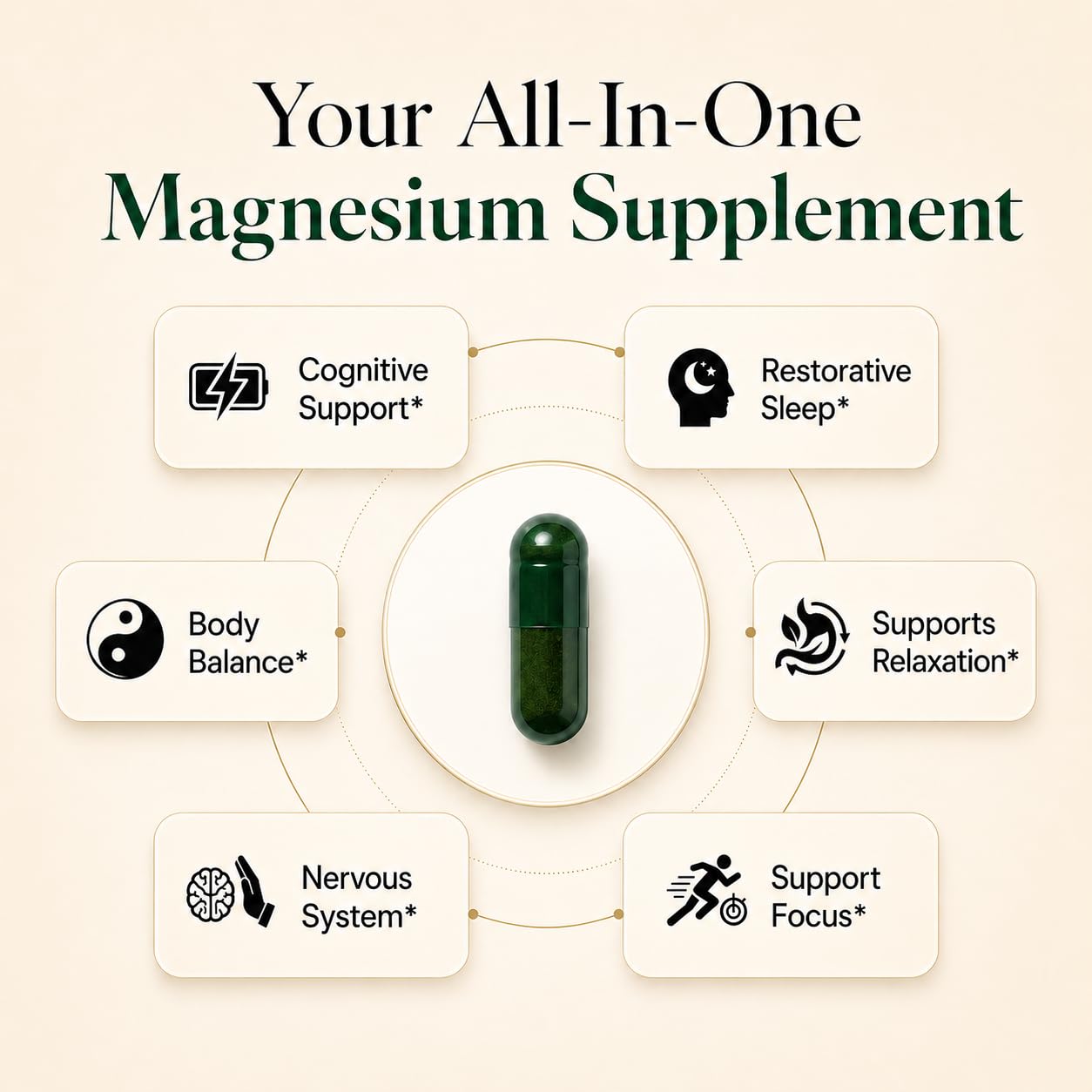 Plus+Ultra Magnesium Threonate Sleep Stack 1050mg capsules side view