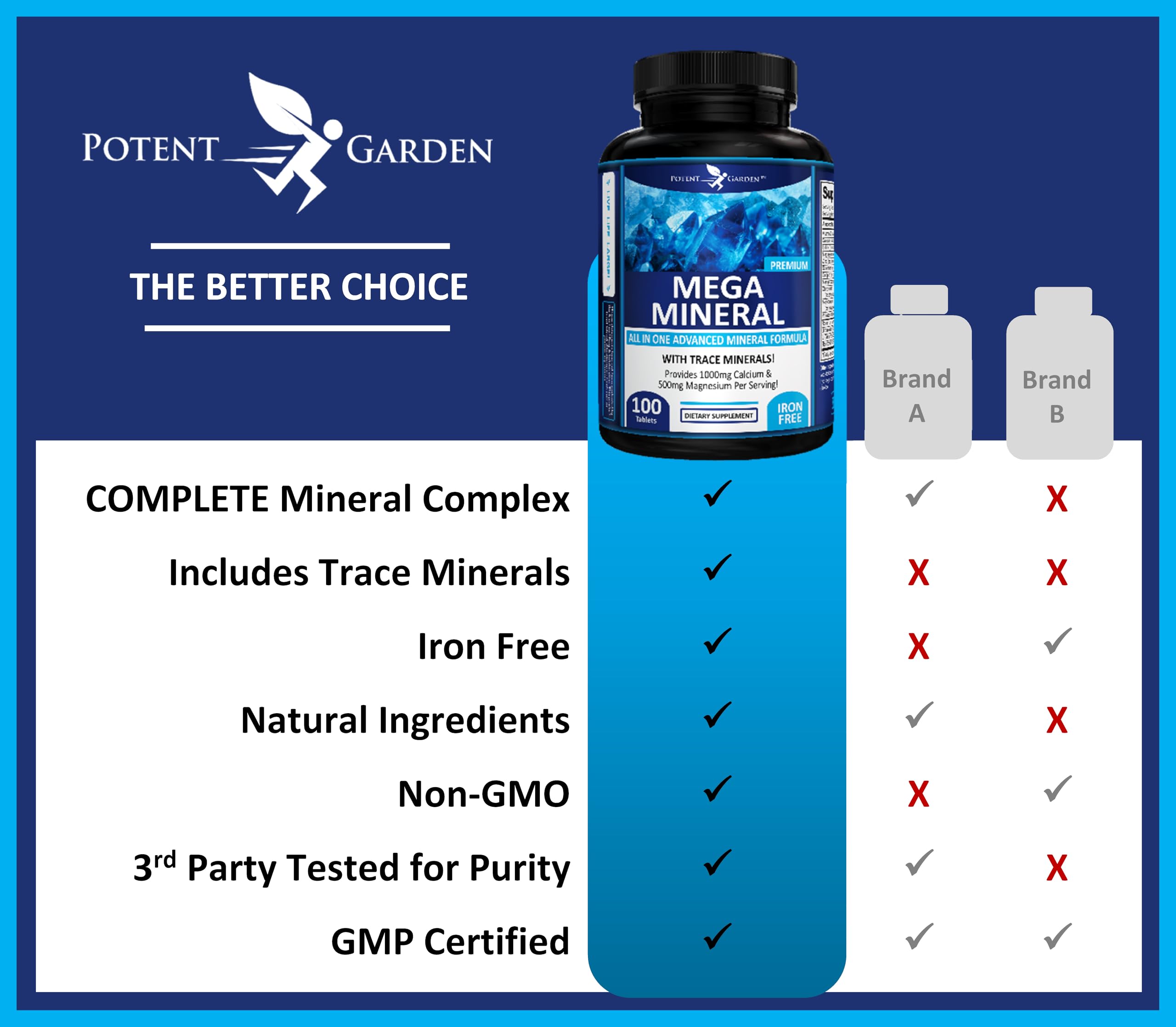 Potent Garden Mega Minerals Multimineral Supplement capsule close-up
