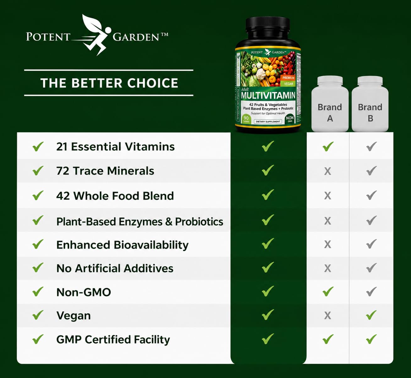 Potent Garden Multivitamins in a lifestyle setting