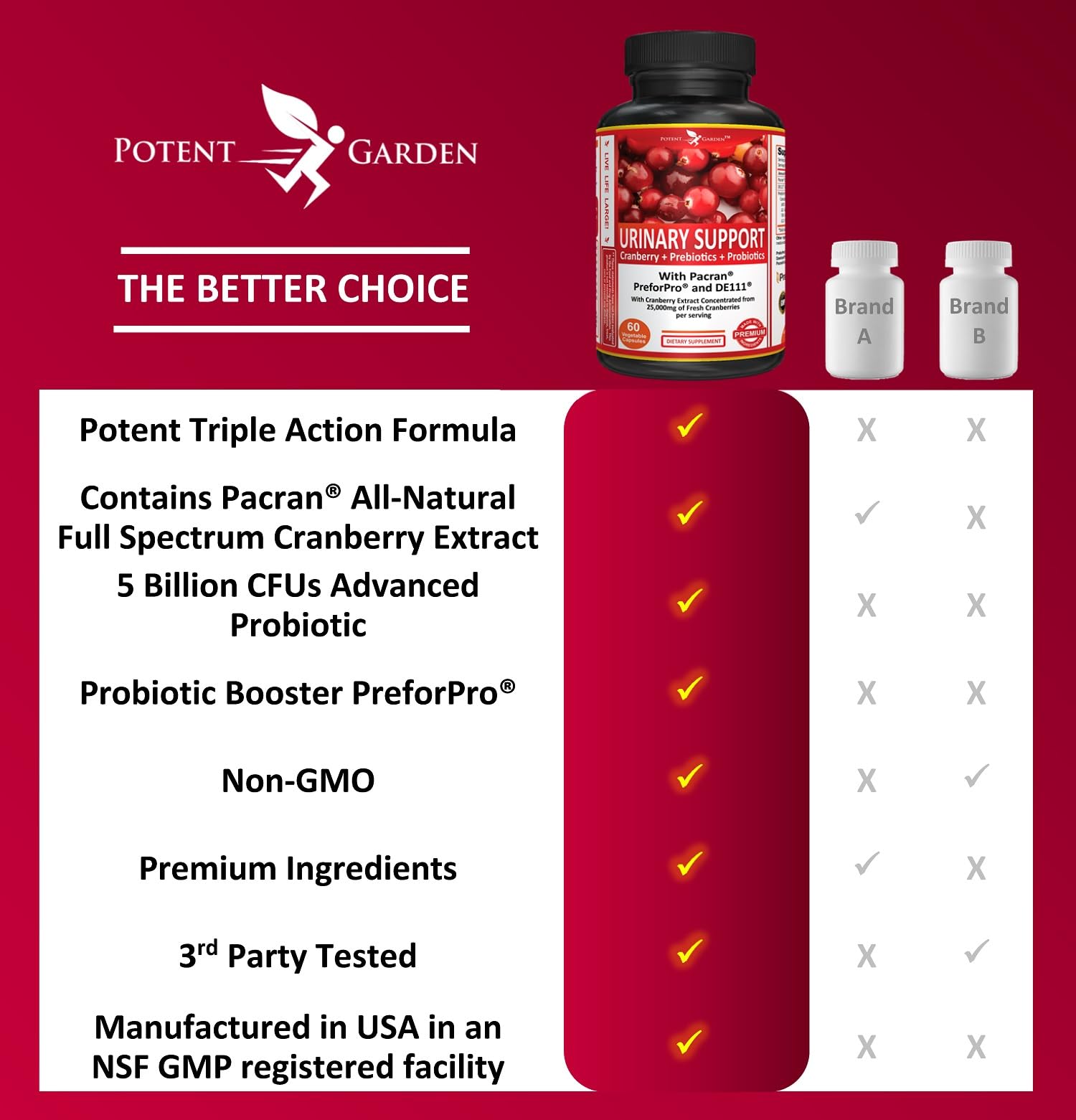 Potent Garden Urinary Support Cranberry Capsules 500mg opened bottle