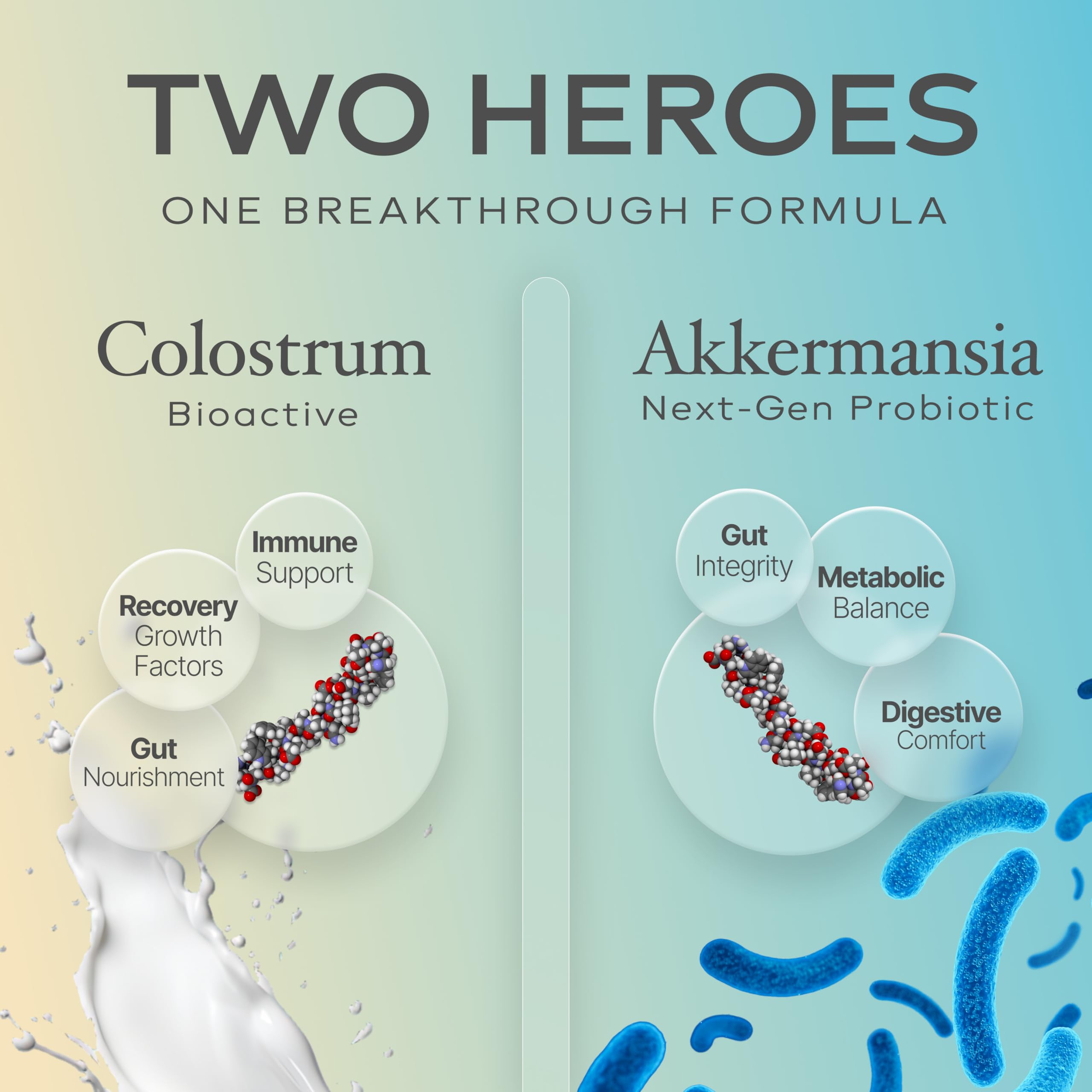 Powders Gut-Loving Colostrum Supplement side view