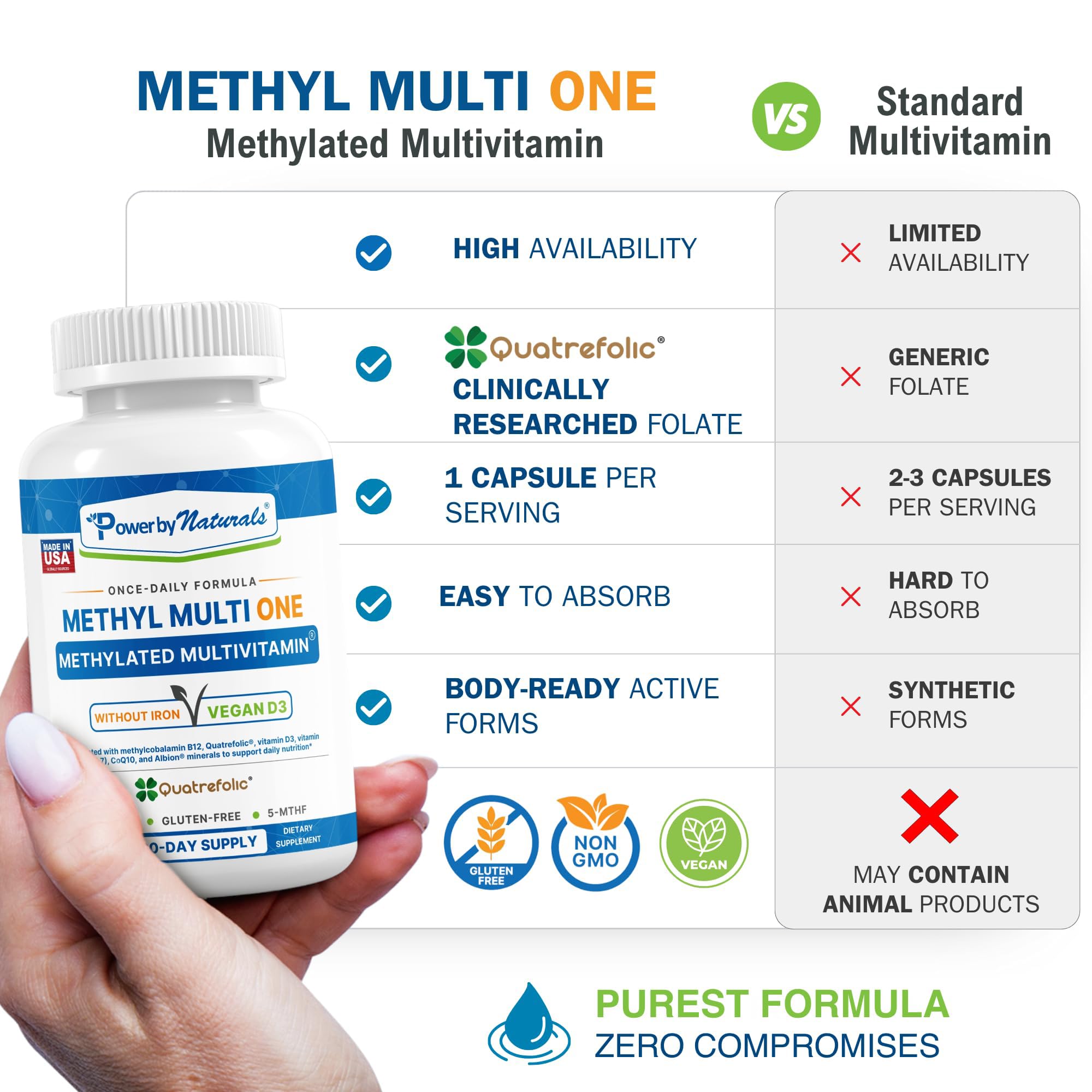 Power By Naturals Methyl Multi One multivitamin capsule back view