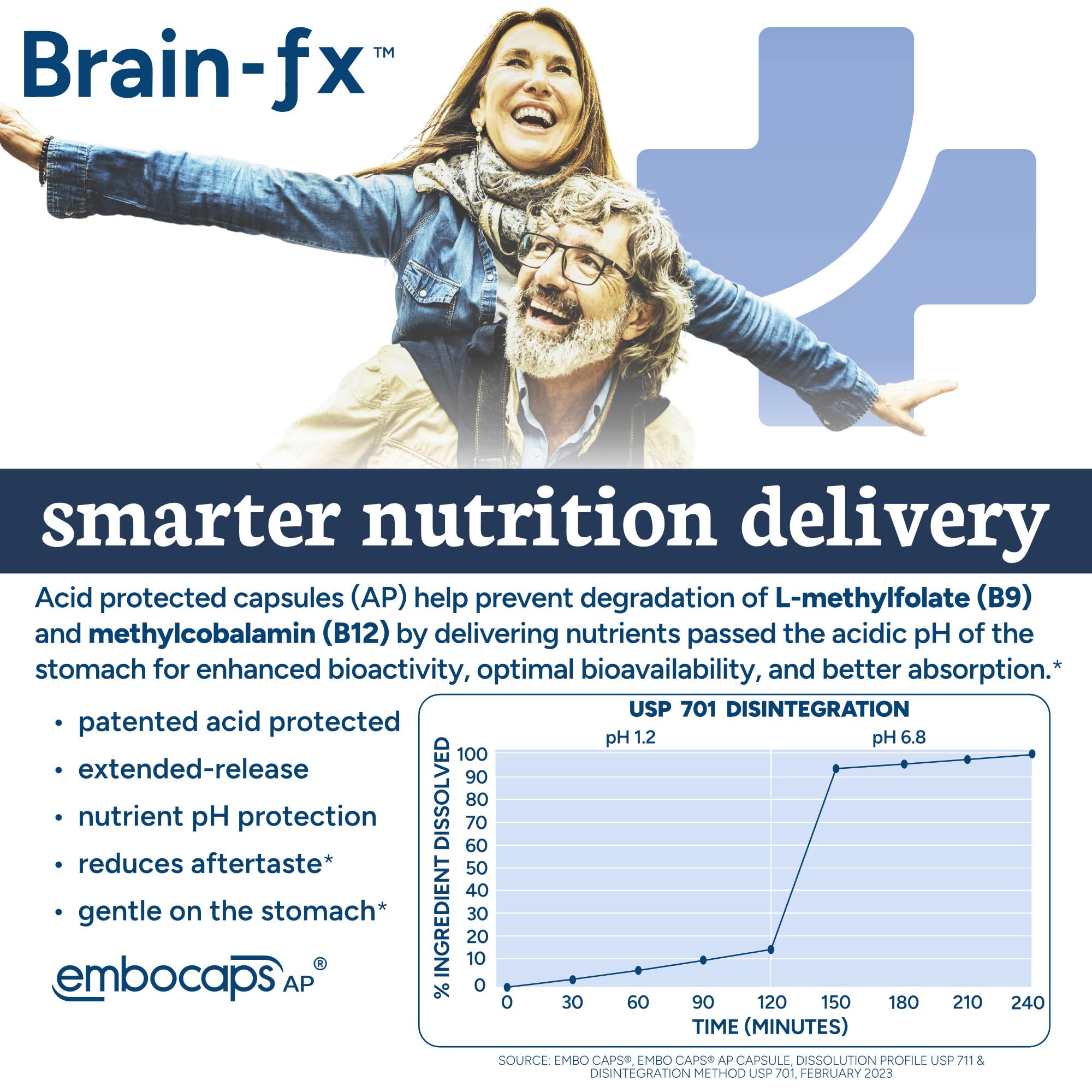 PPO Lab B-Complex Nootropic Capsules back view