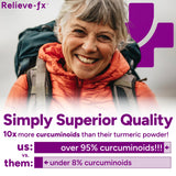 PPO Lab Turmeric Supplement opened bottle with capsules