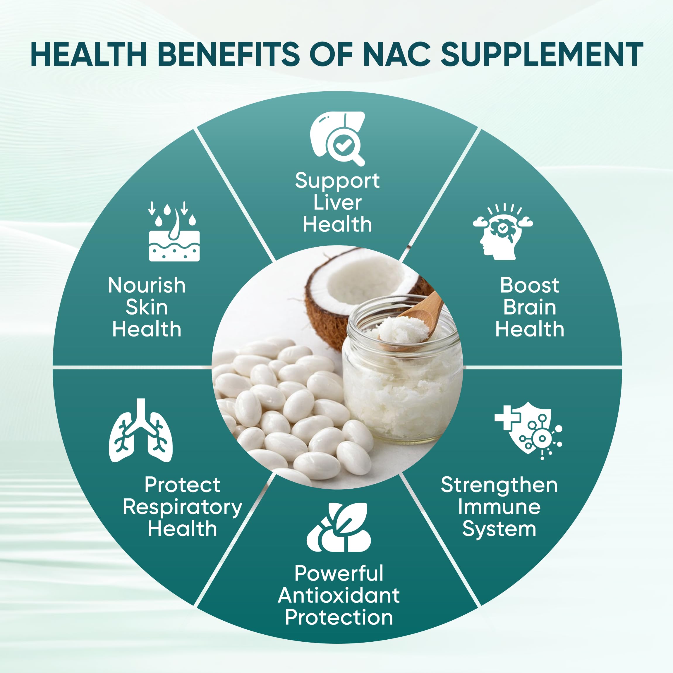 PRCYZO NAC Capsules 600mg softgel close-up on a white background