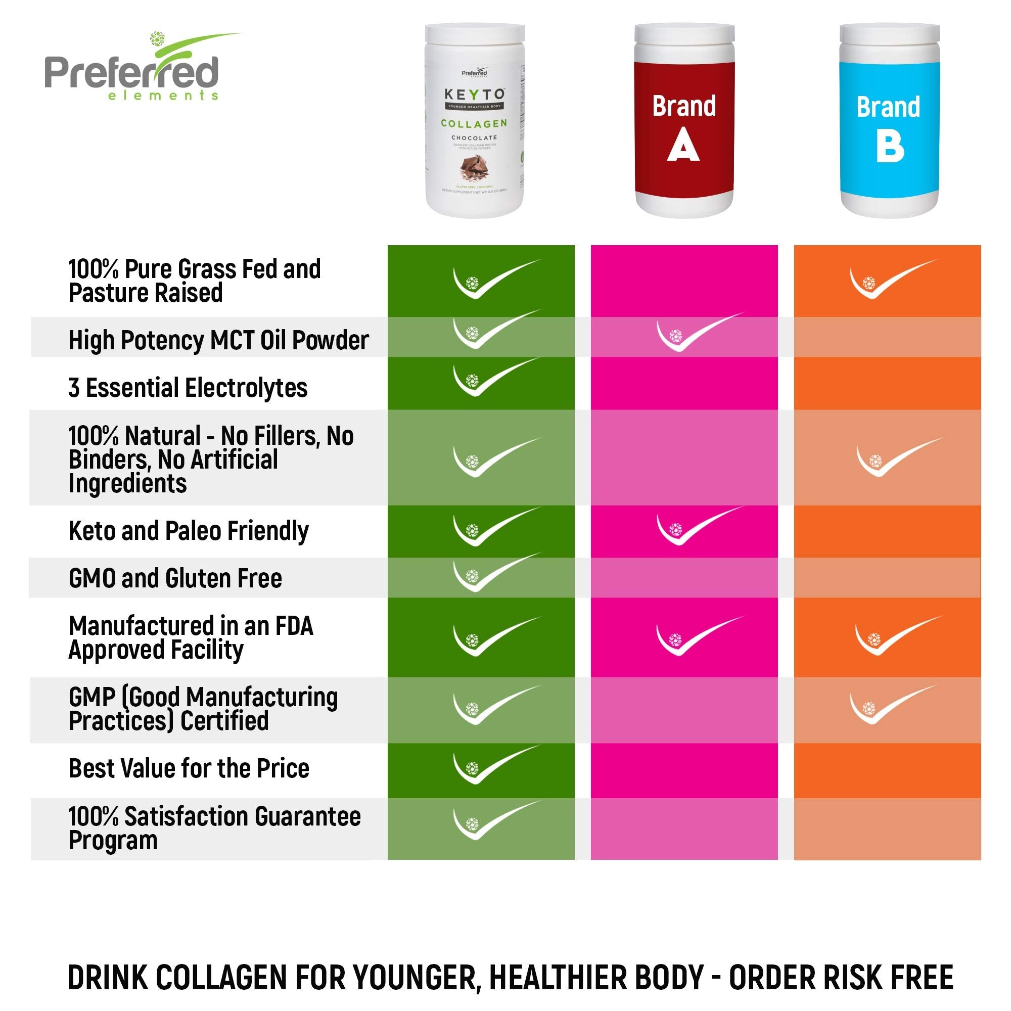 Preferred Elements KEYTO Collagen Drink nutritional information