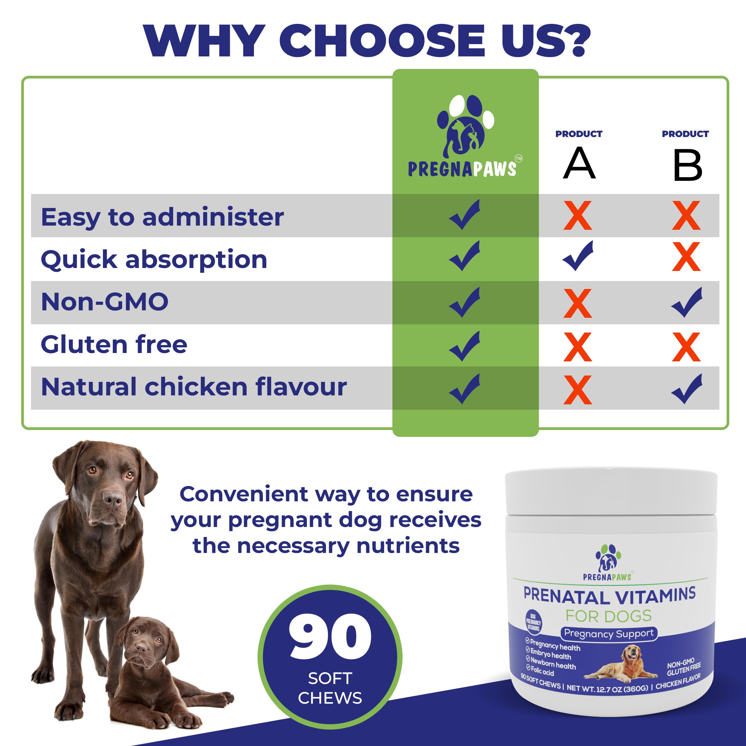 PREGNAPAWS Prenatal Vitamins for Dogs soft chews in a bowl