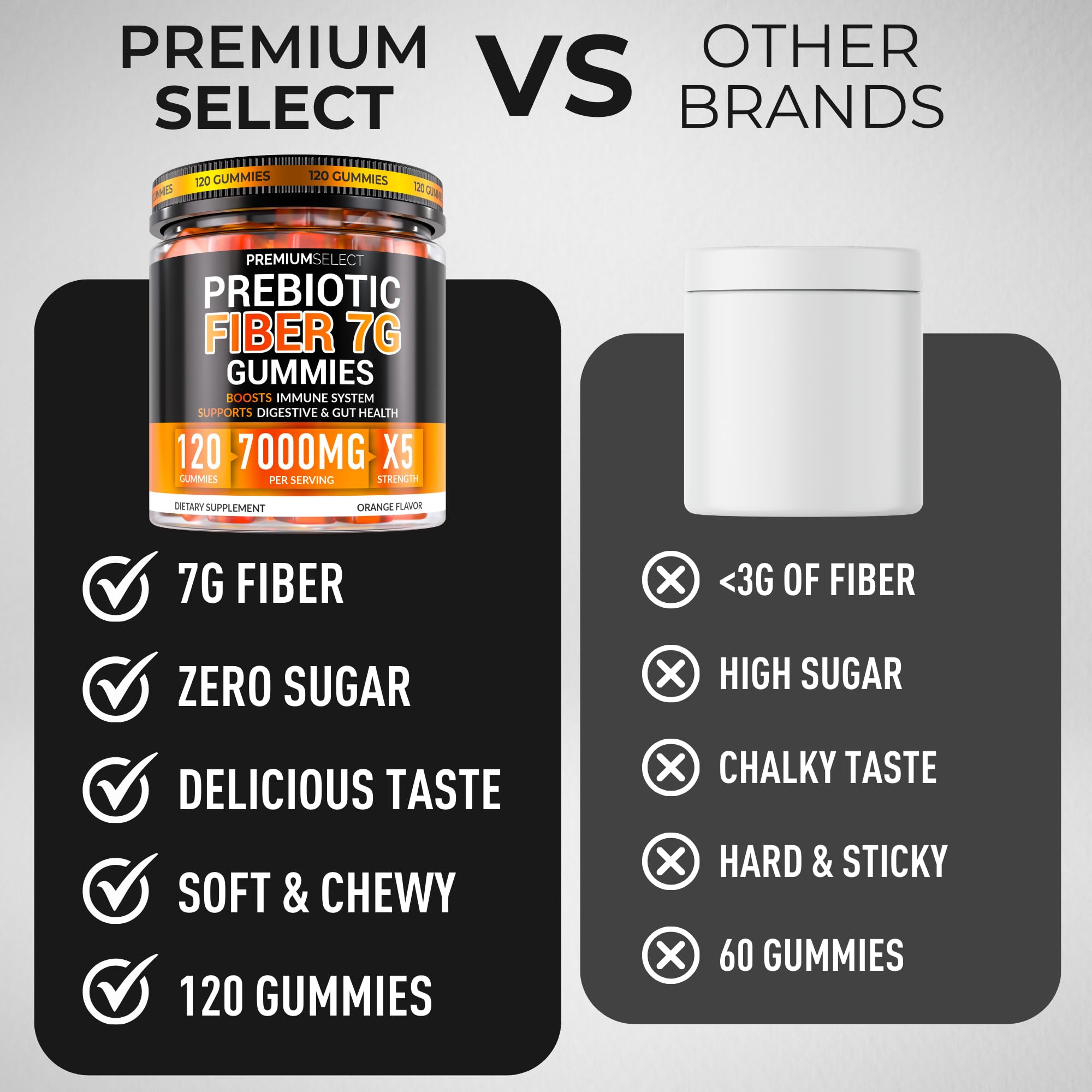 Premium Select Nutrition branding on fiber gummies bottle