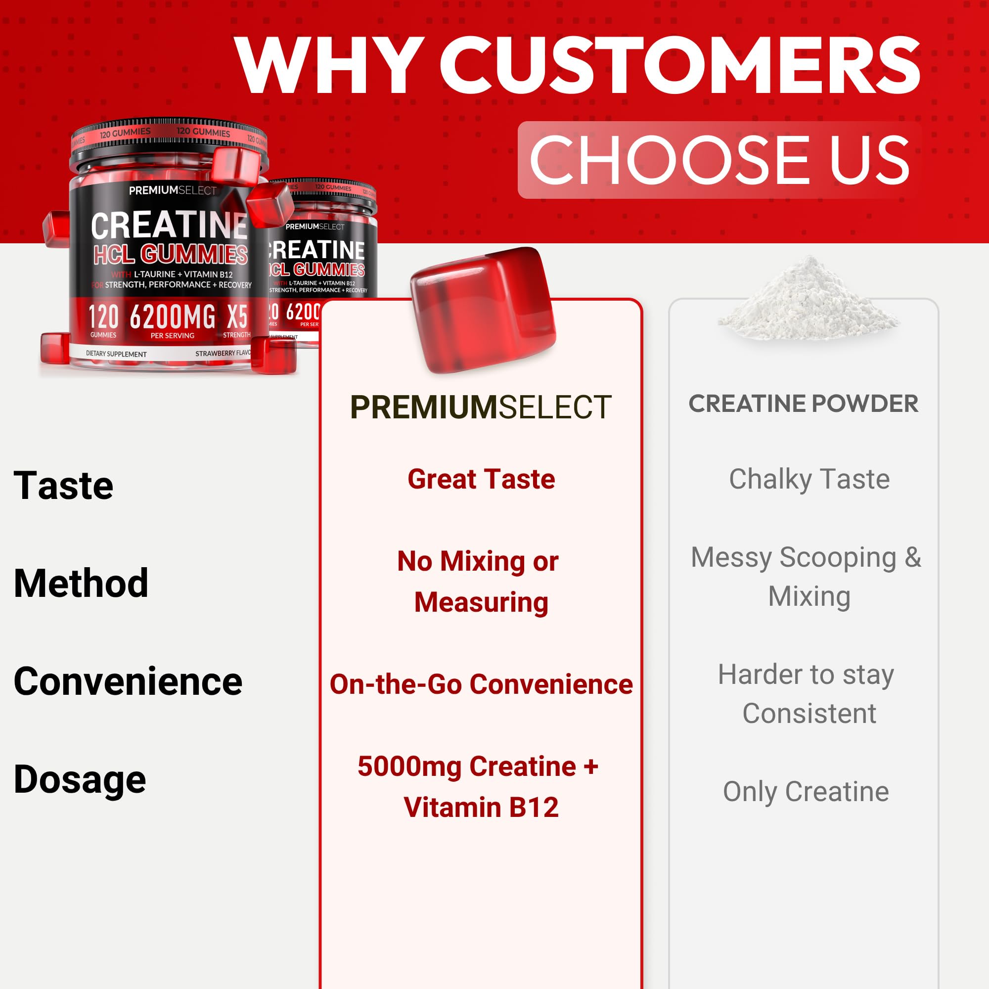 Premium Select Nutrition Creatine HCL Gummies on a gym bench