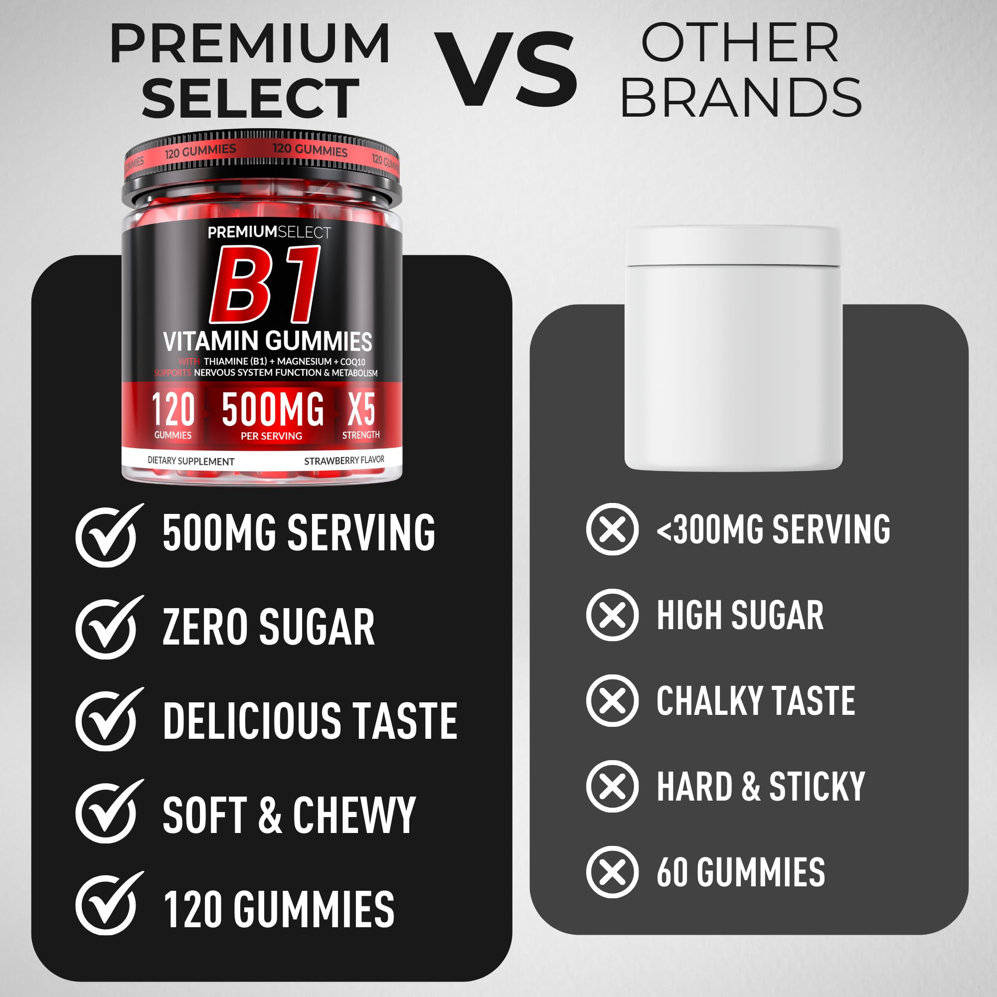 Premium Select Nutrition Vitamin B1 Gummies 500mg ingredients list