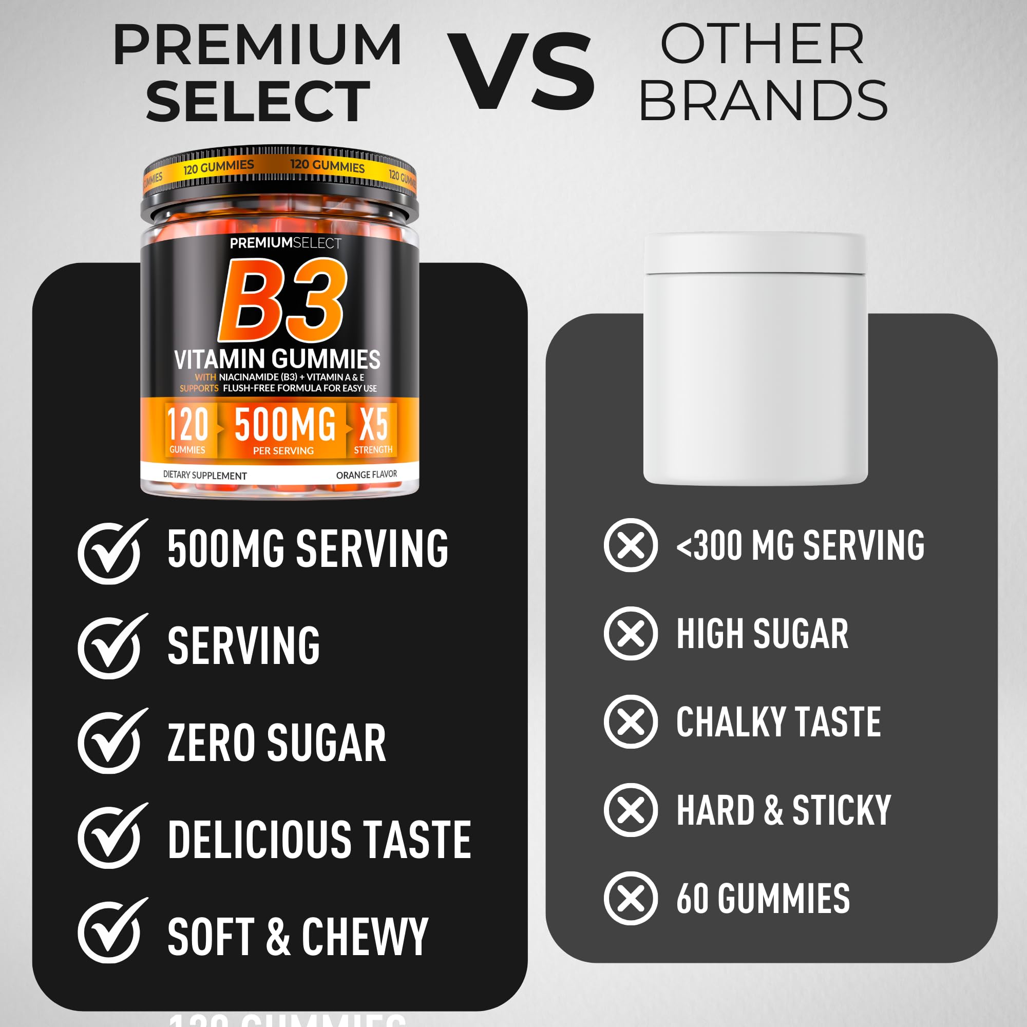 Premium Select Nutrition Vitamin B3 Gummies 500mg on a kitchen counter