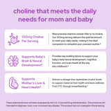 Premom Prenatal Choline packaging details