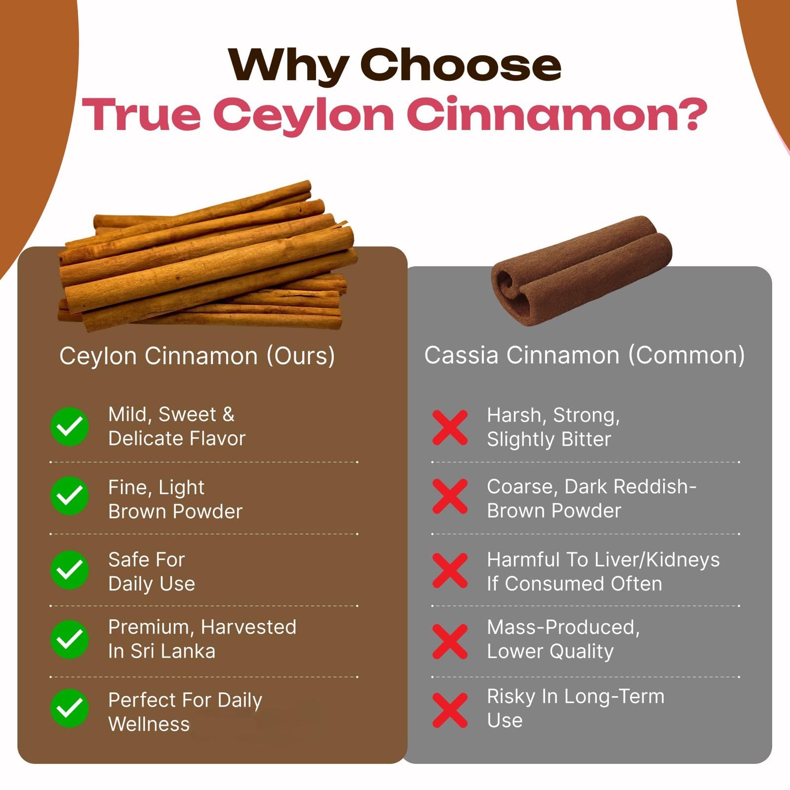 PRESERVE Ceylon Cinnamon Capsules 500mg close-up of capsules