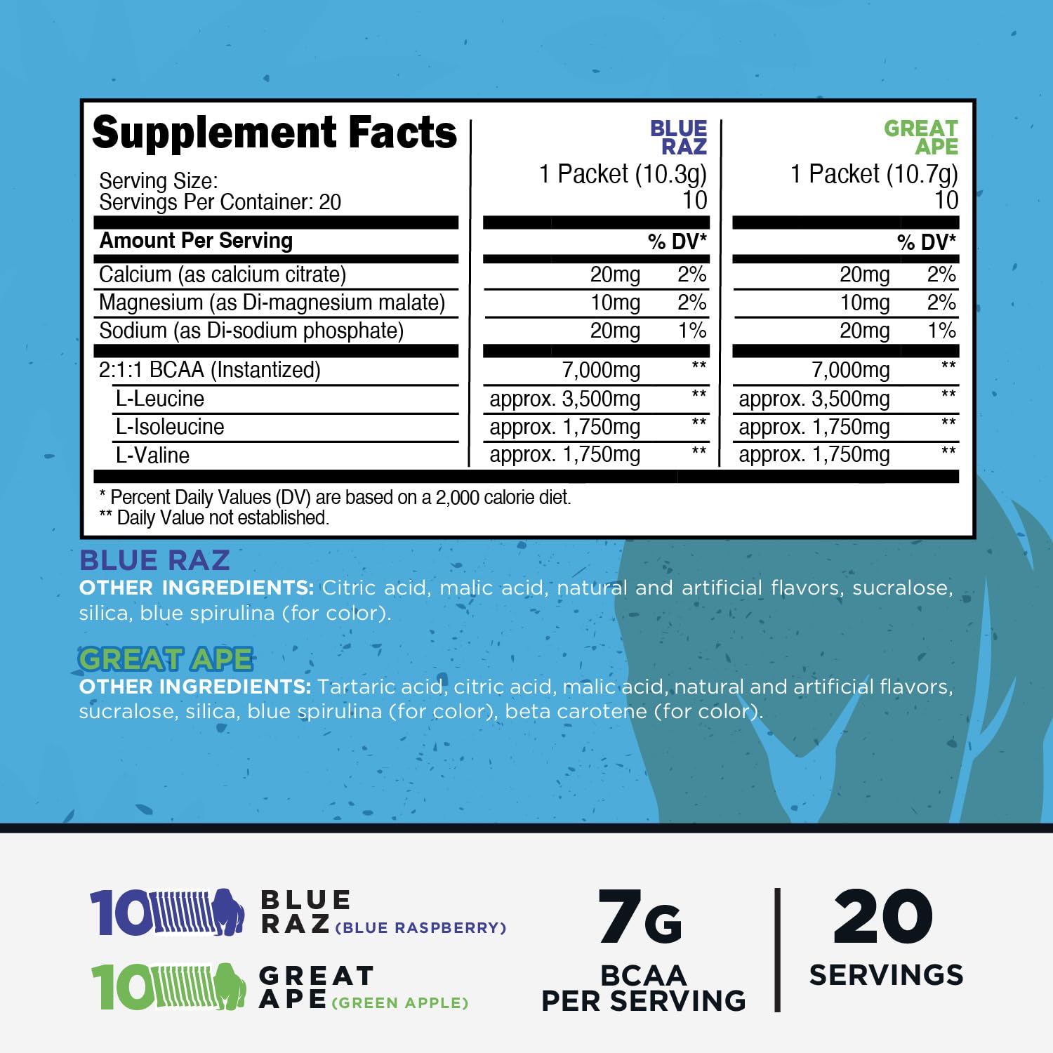 Primal BCAA Variety Pack showing Blue Raspberry flavour stickpack