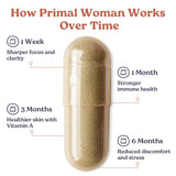 Primal Woman Beef Liver Capsules with a measuring spoon