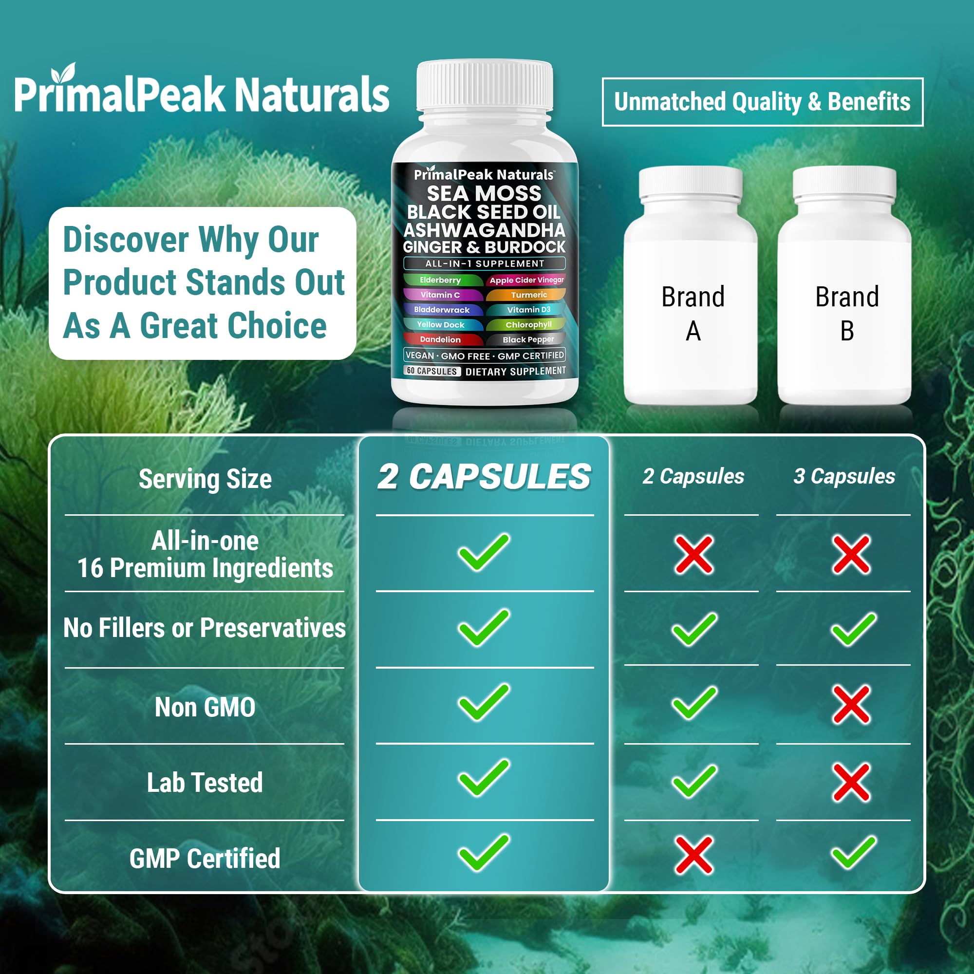 PrimalPeak Naturals Sea Moss Capsules displayed with other supplements
