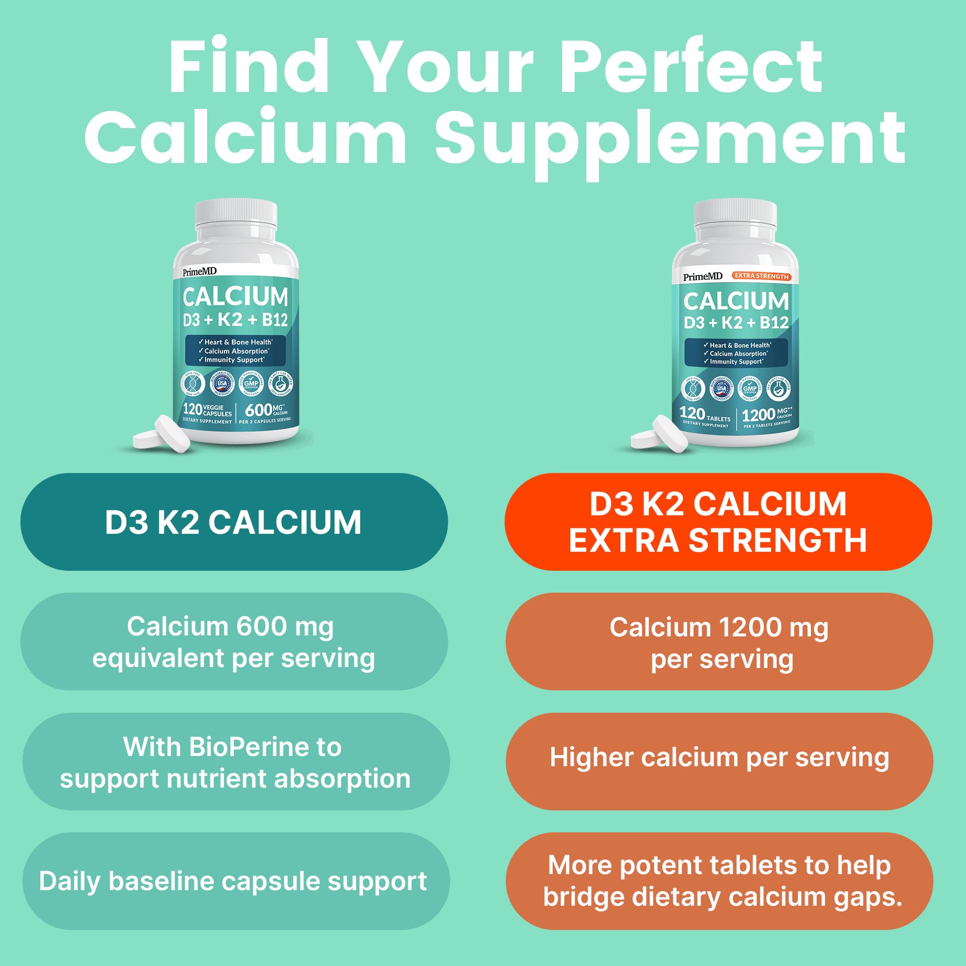 PrimeMD Calcium Supplement 4-in-1 Formula with a meal