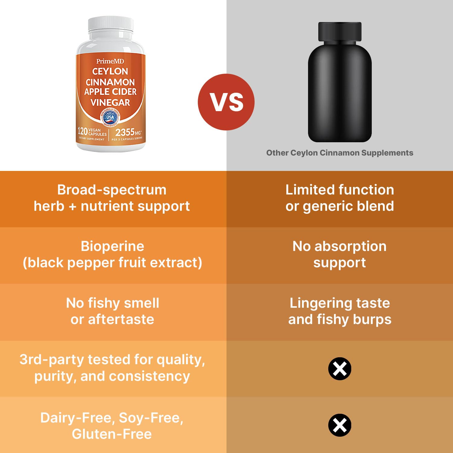 PrimeMD Ceylon Cinnamon Capsules with a measuring spoon